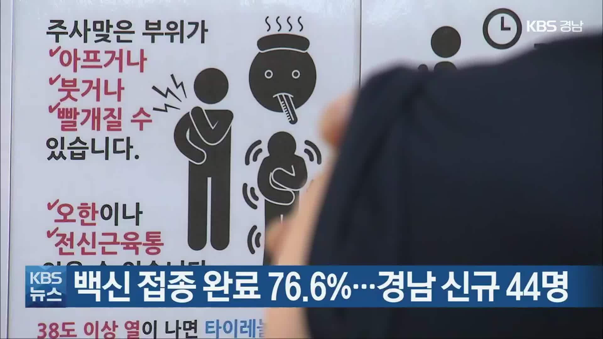 백신 접종 완료 76.6%…경남 신규 44명
