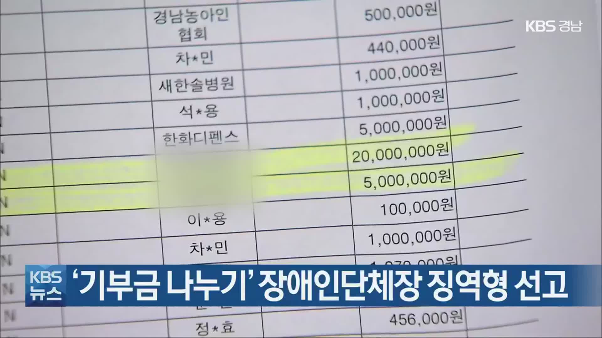 ‘기부금 나누기’ 장애인단체장 징역형 선고