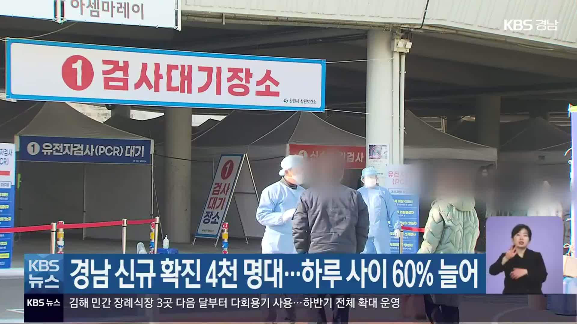 경남 신규 확진 4천 명대…하루 사이 60% 늘어