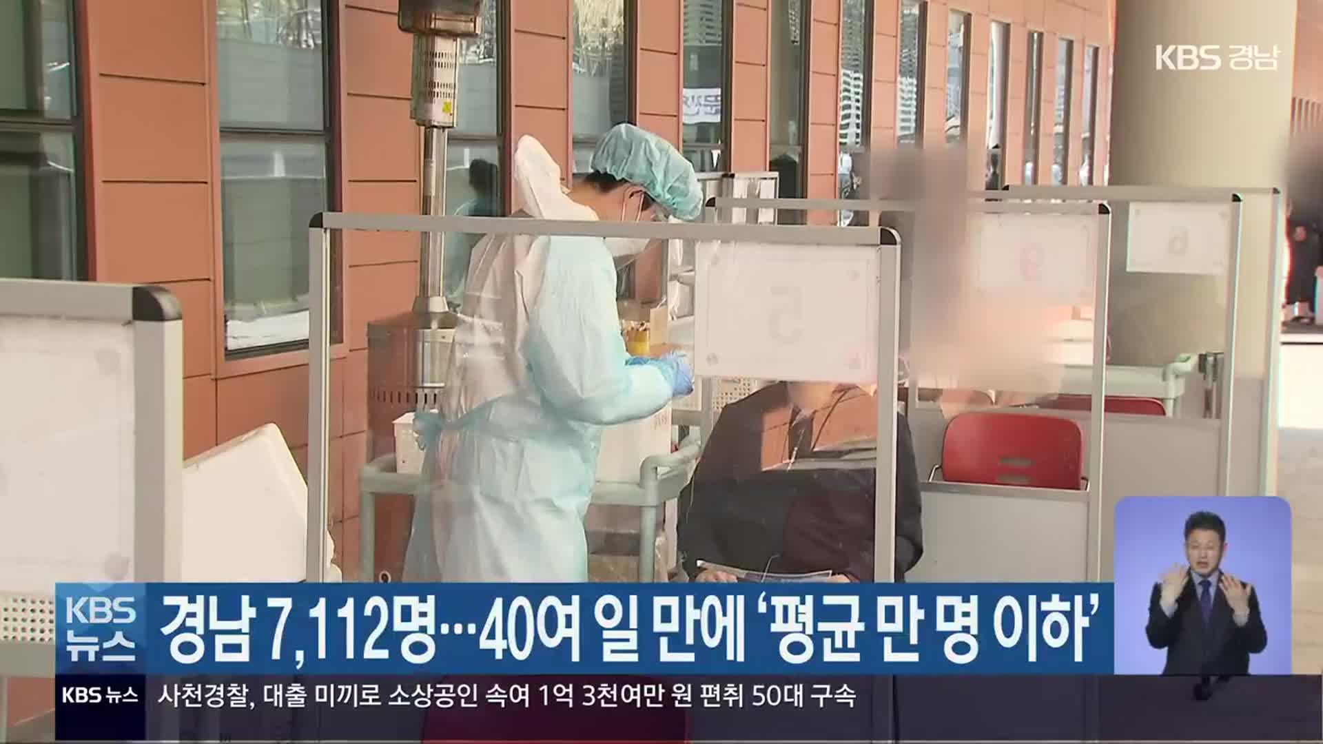 경남 7,112명…40여 일 만에 ‘평균 만 명 이하’