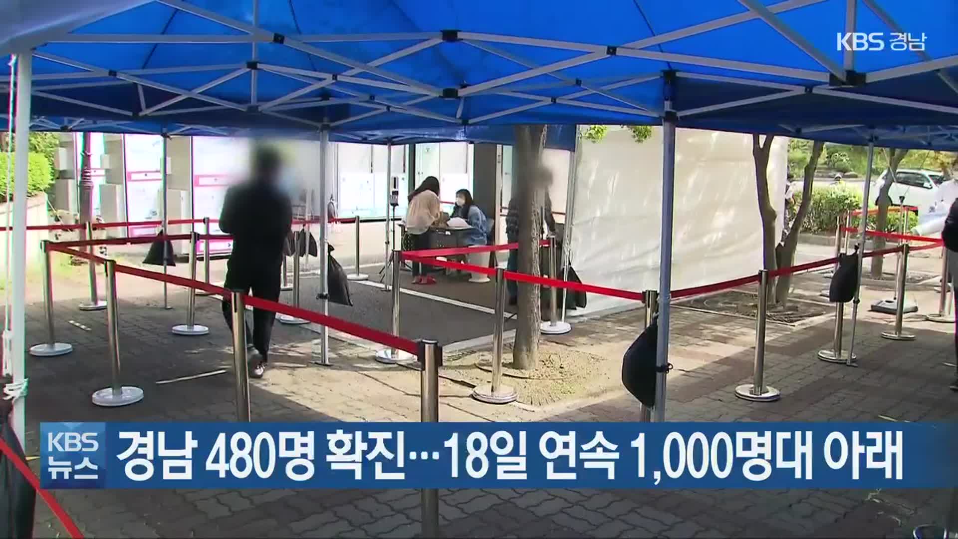 경남 480명 확진…18일 연속 1,000명대 아래