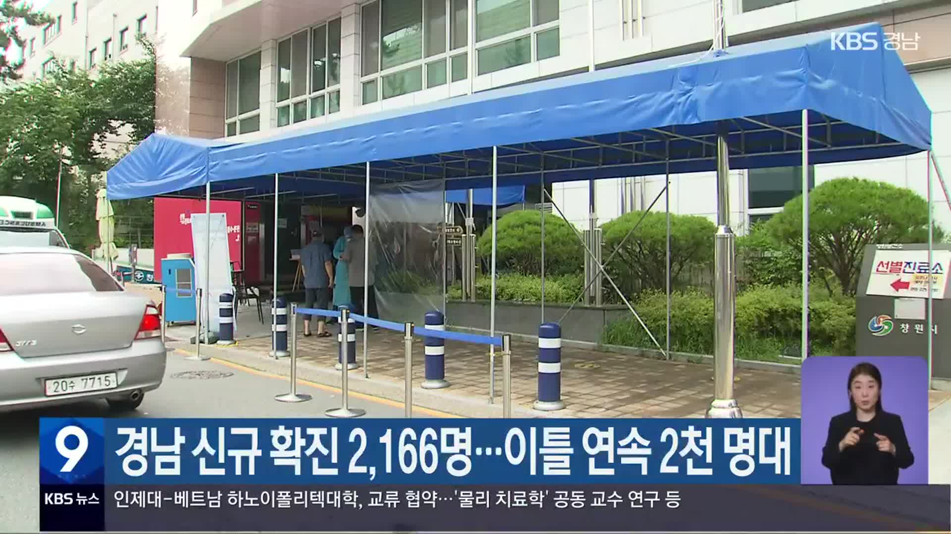 경남 신규 확진 2,166명…이틀 연속 2천 명대