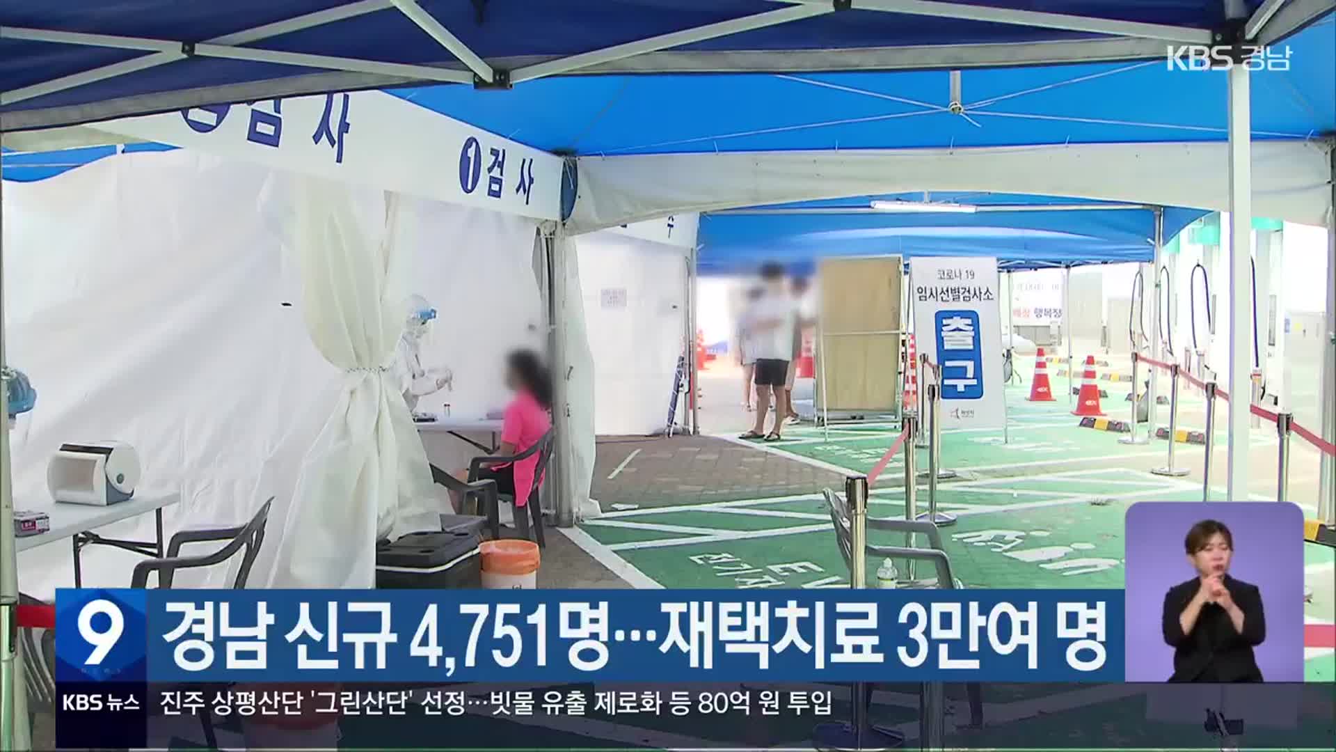 경남 신규 4,751명…재택치료 3만여 명