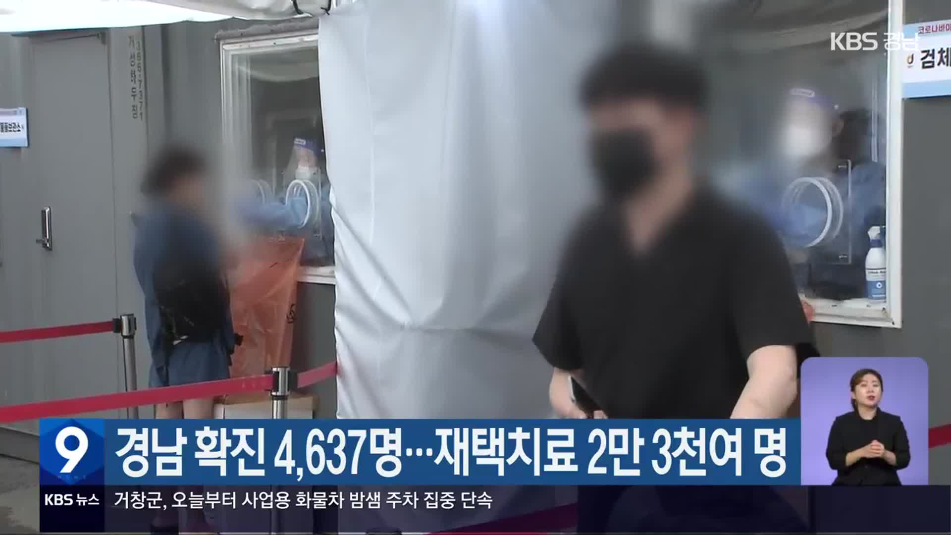 경남 확진 4,637명…재택치료 ​2만 3천여 명