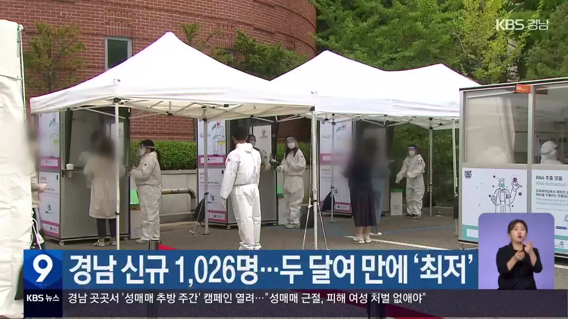 경남 신규 1,026명…두 달여 만에 ‘최저’