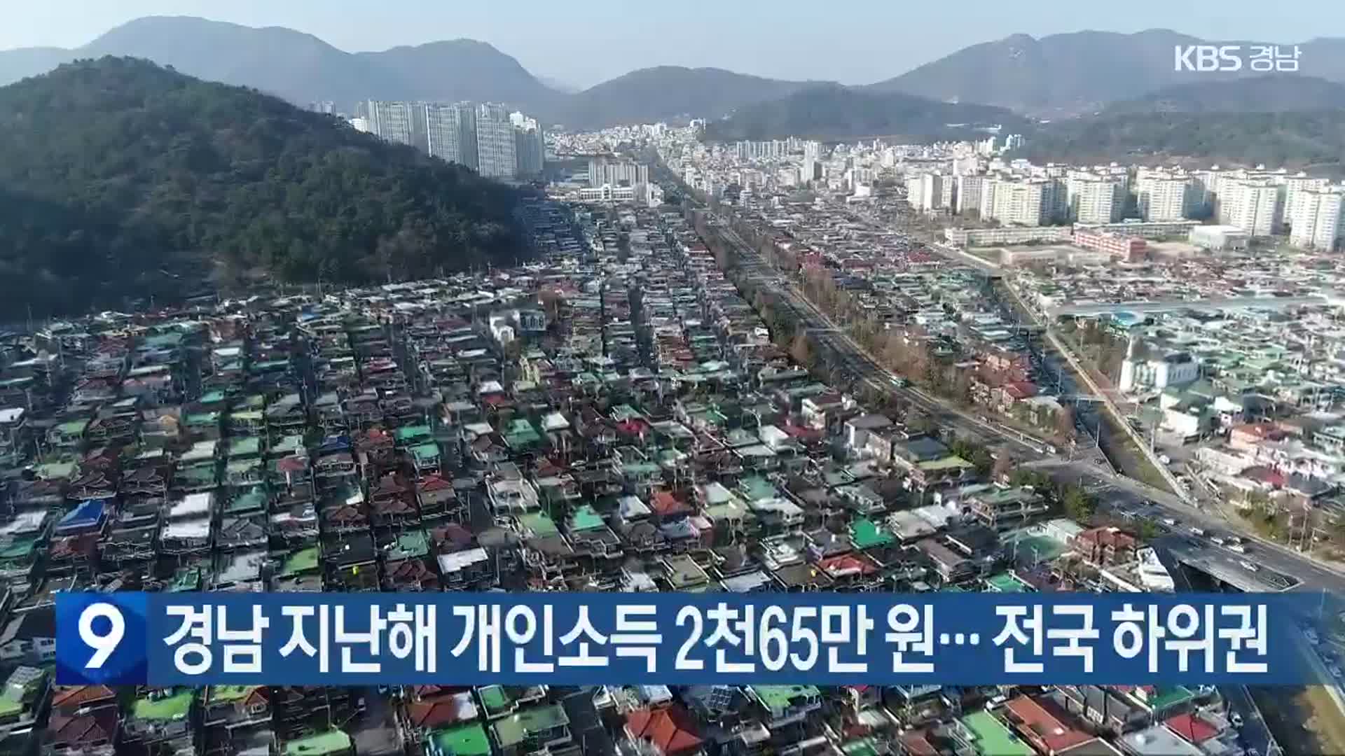 경남 지난해 개인소득 2천65만 원…전국 하위권