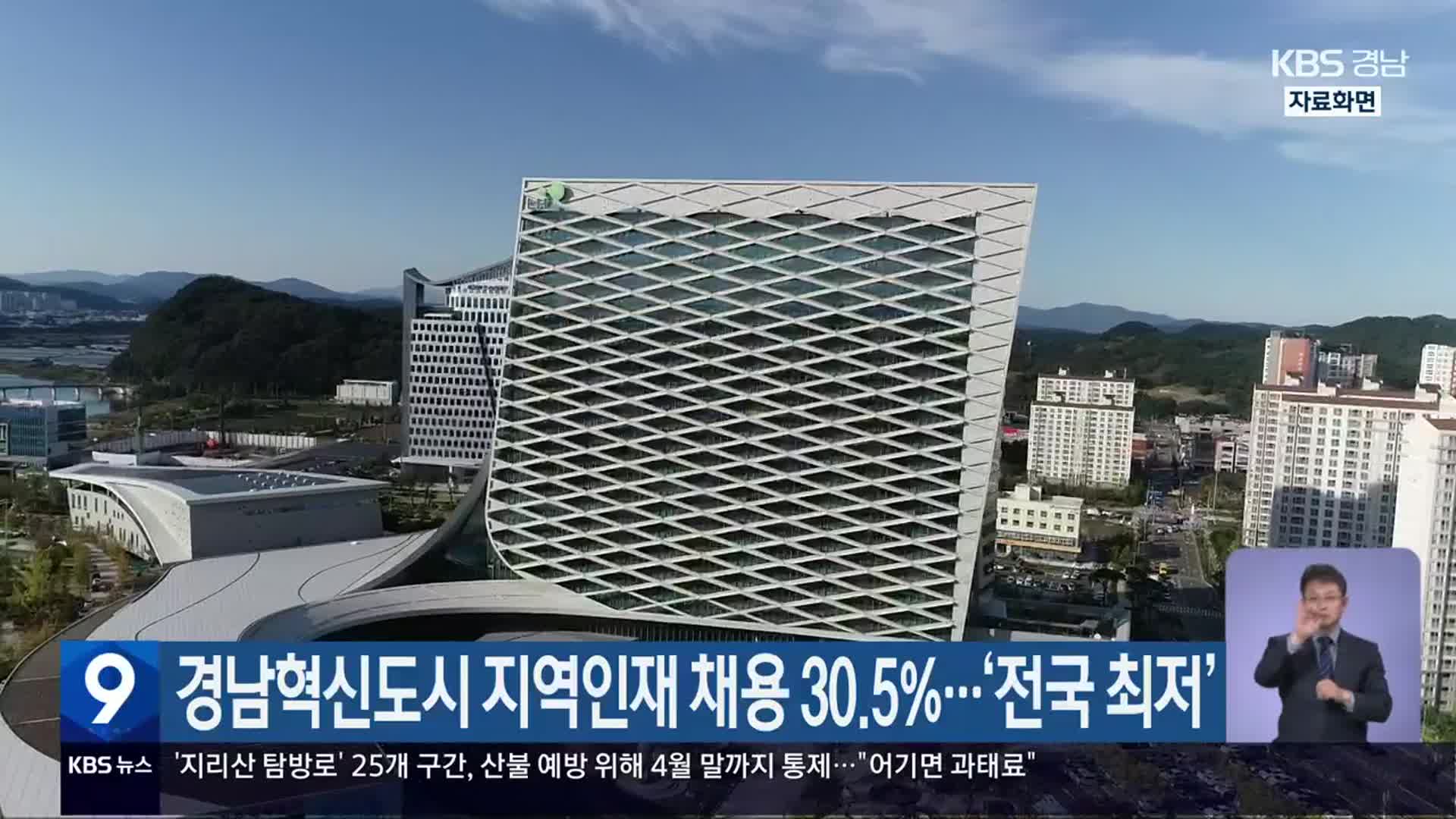 경남혁신도시 지역인재 채용 30.5%…‘전국 최저’