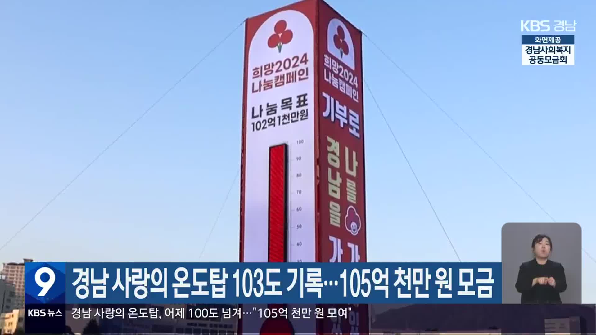 경남 사랑의 온도탑 103도 기록…105억 천만 원 모금