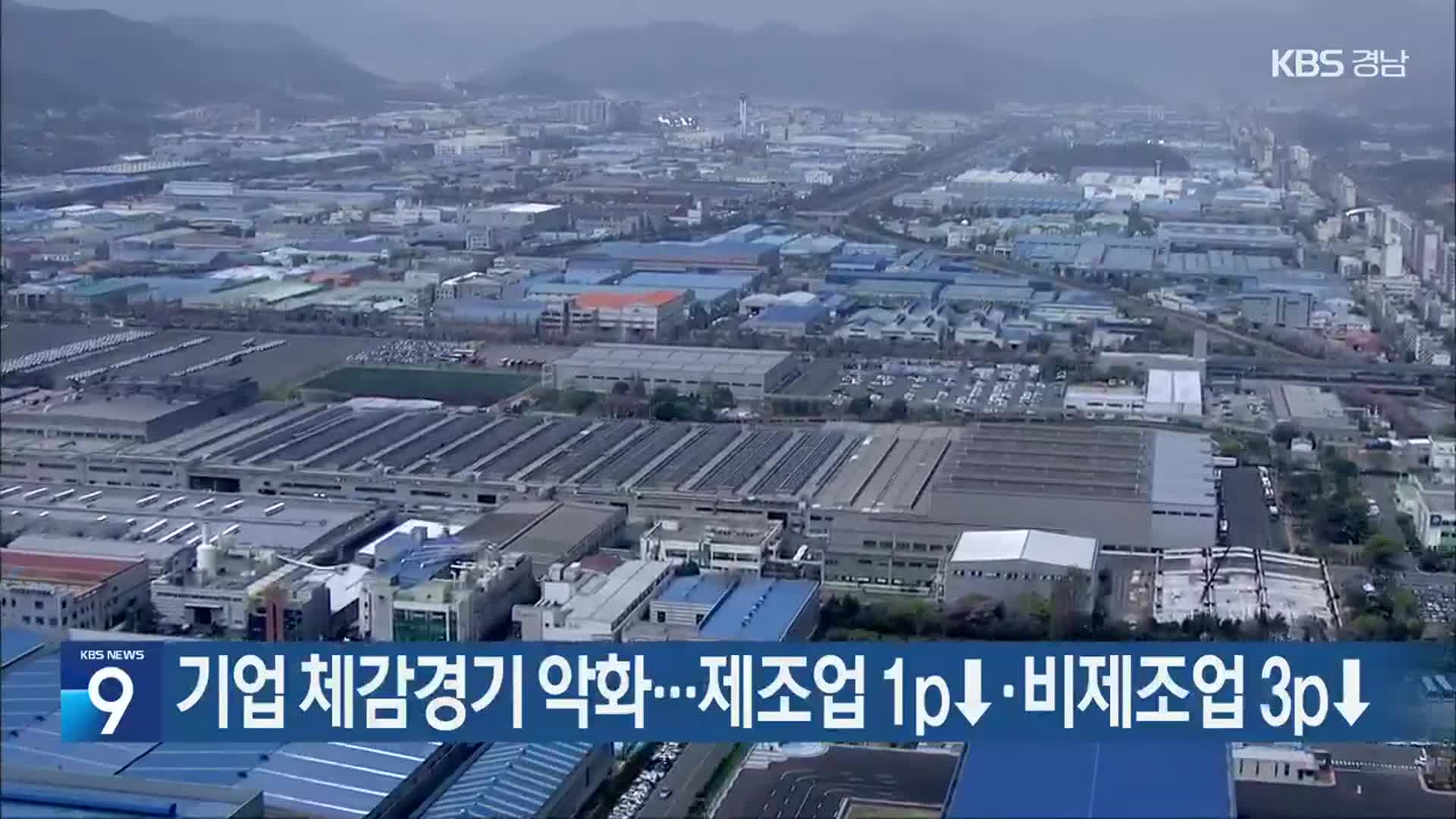 경남 기업 체감경기 악화…제조업 1p↓·비제조업 3p↓