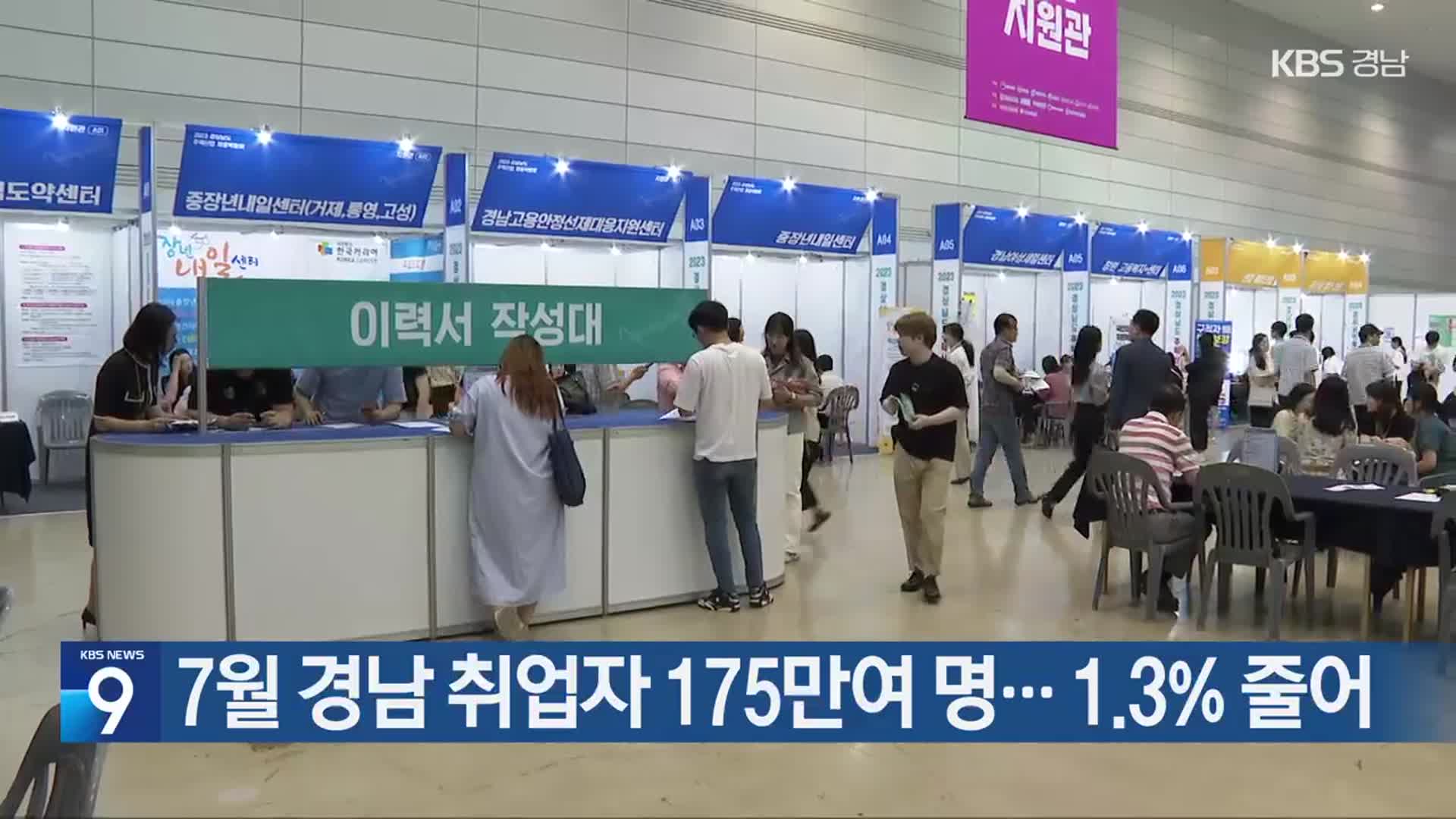 7월 경남 취업자 175만여 명…1.3% 줄어