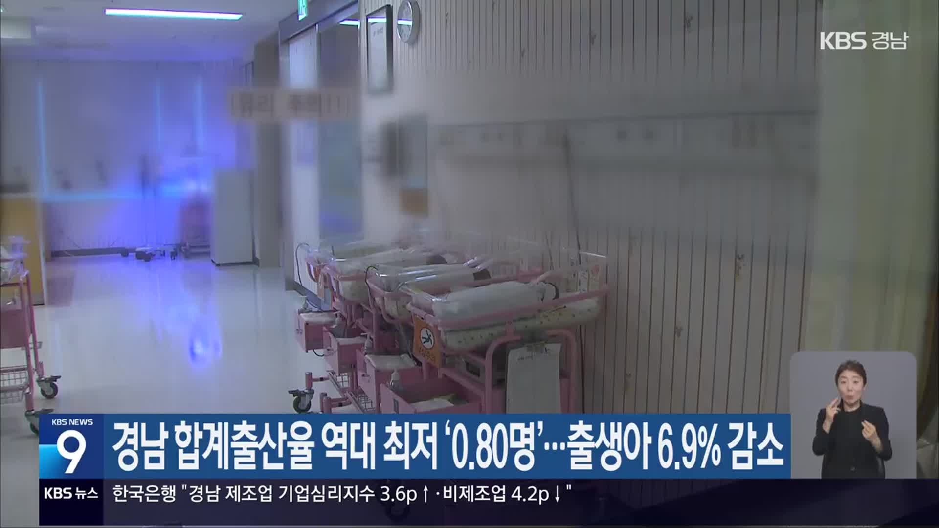 경남 합계출산율 역대 최저 ‘0.80명’…출생아 6.9% 감소