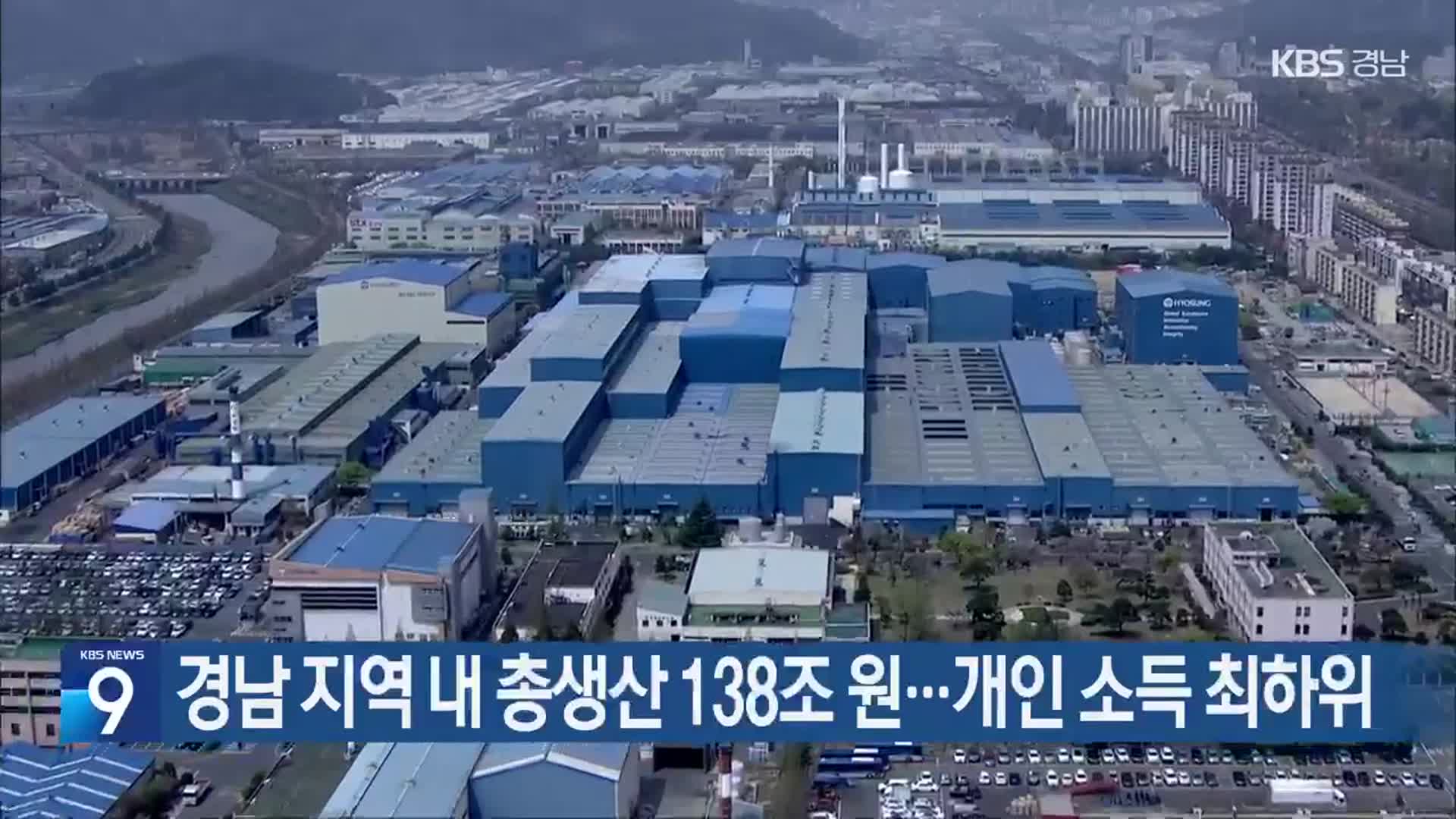 경남 지역 내 총생산 138조 원…개인 소득 최하위