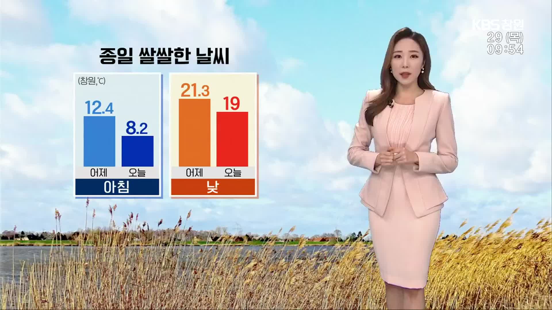 [날씨] 경남 찬 바람에 미세먼지 물러나고 추위 찾아와