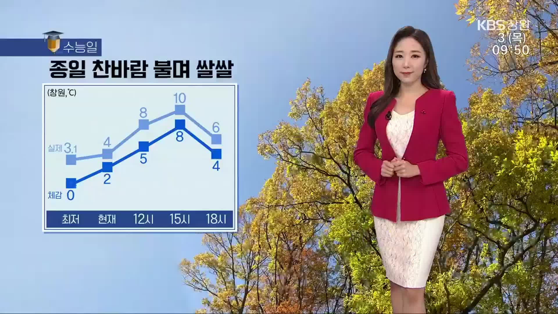 [날씨] “경남, 종일 찬바람 불며 쌀쌀”…체감온도 최저 0도·최고 8도