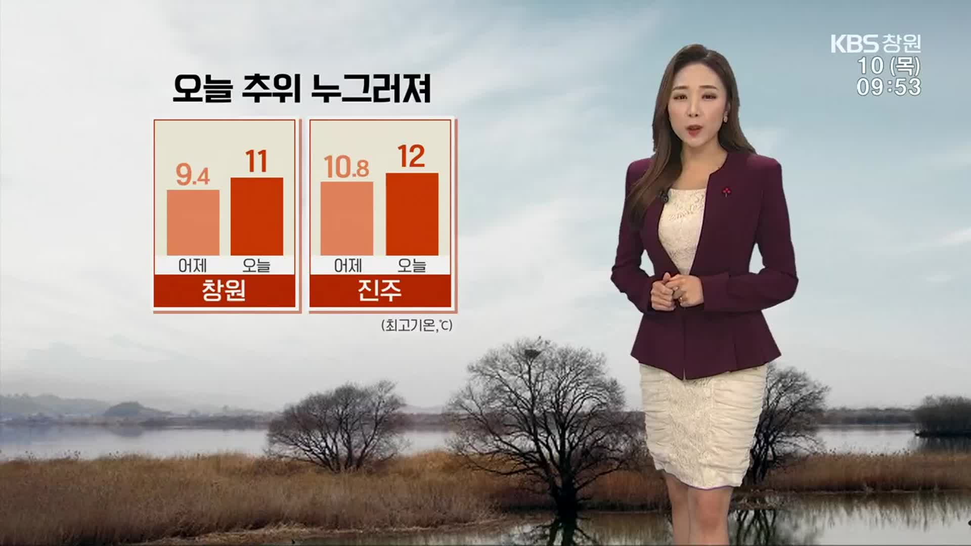 [날씨] 경남 추위 누그러져…창원 11도·진주 12도까지 올라