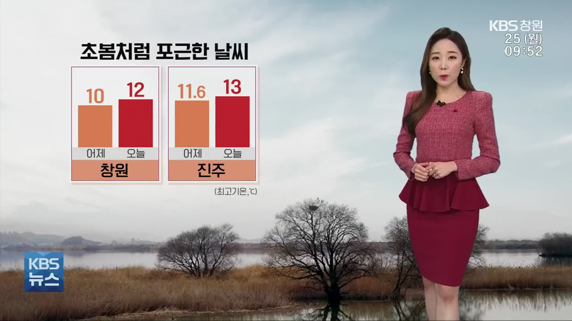 [날씨] 경남 초봄처럼 포근해…주 후반 다시 추워져