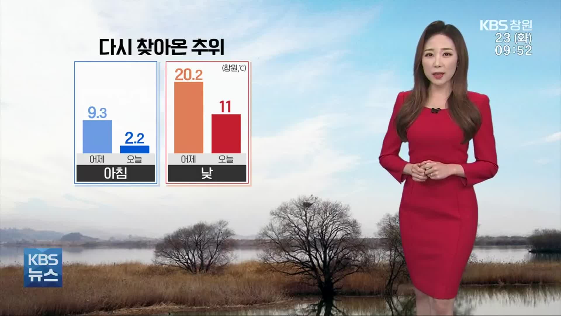 [날씨] 경남 오늘 반짝 추위…곳곳 건조주의보 발효 중