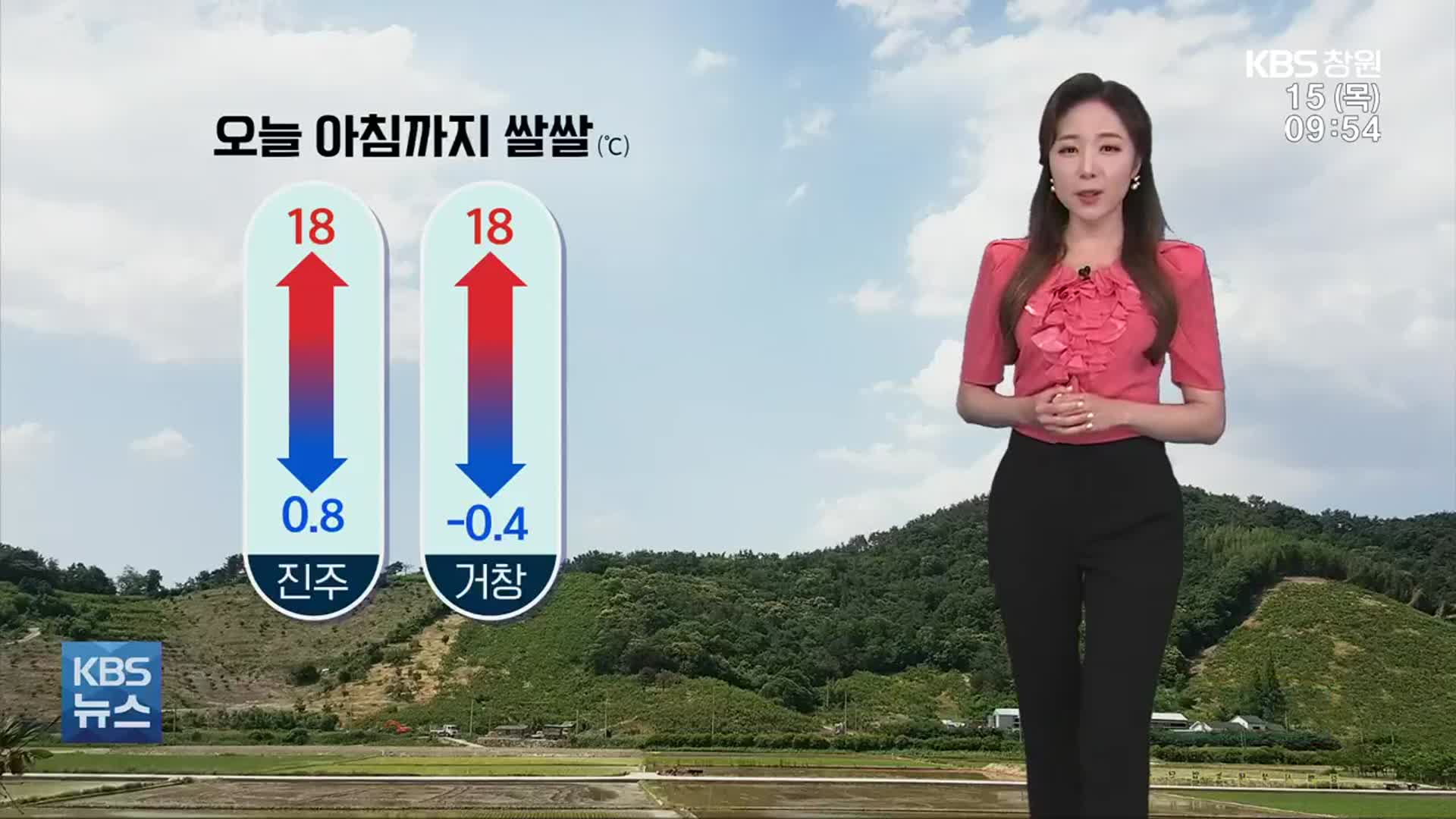 [날씨] 경남 오늘 낮부터 따뜻해져…큰 일교차 주의