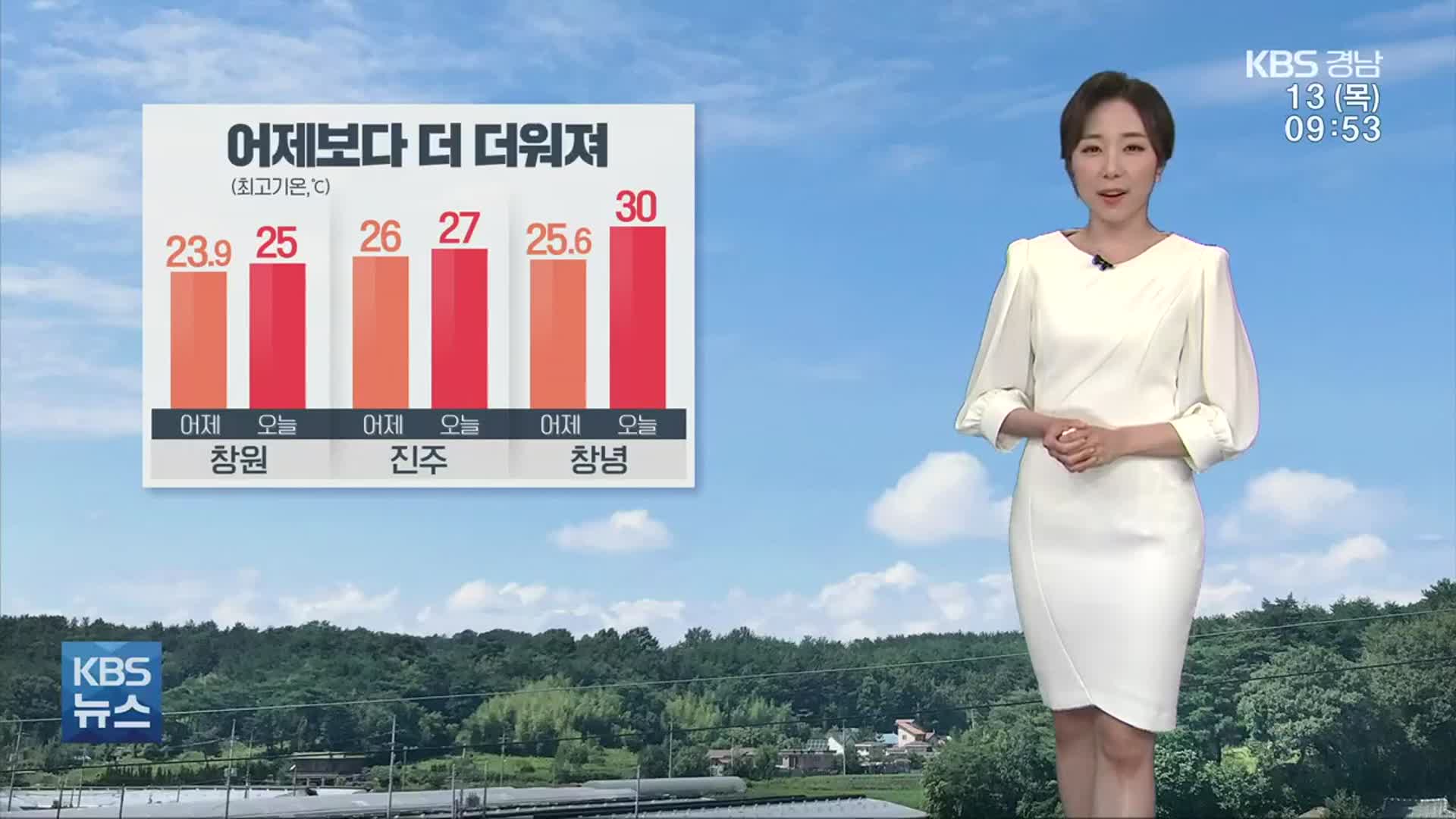 [날씨] 경남 어제보다 더 더워져…창녕 30도
