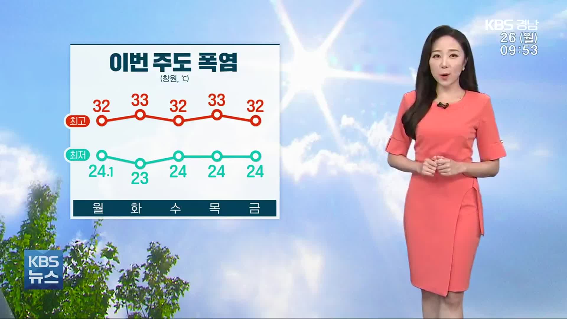 [날씨] 경남 이번 주 내내 폭염·열대야…건강 관리 유의