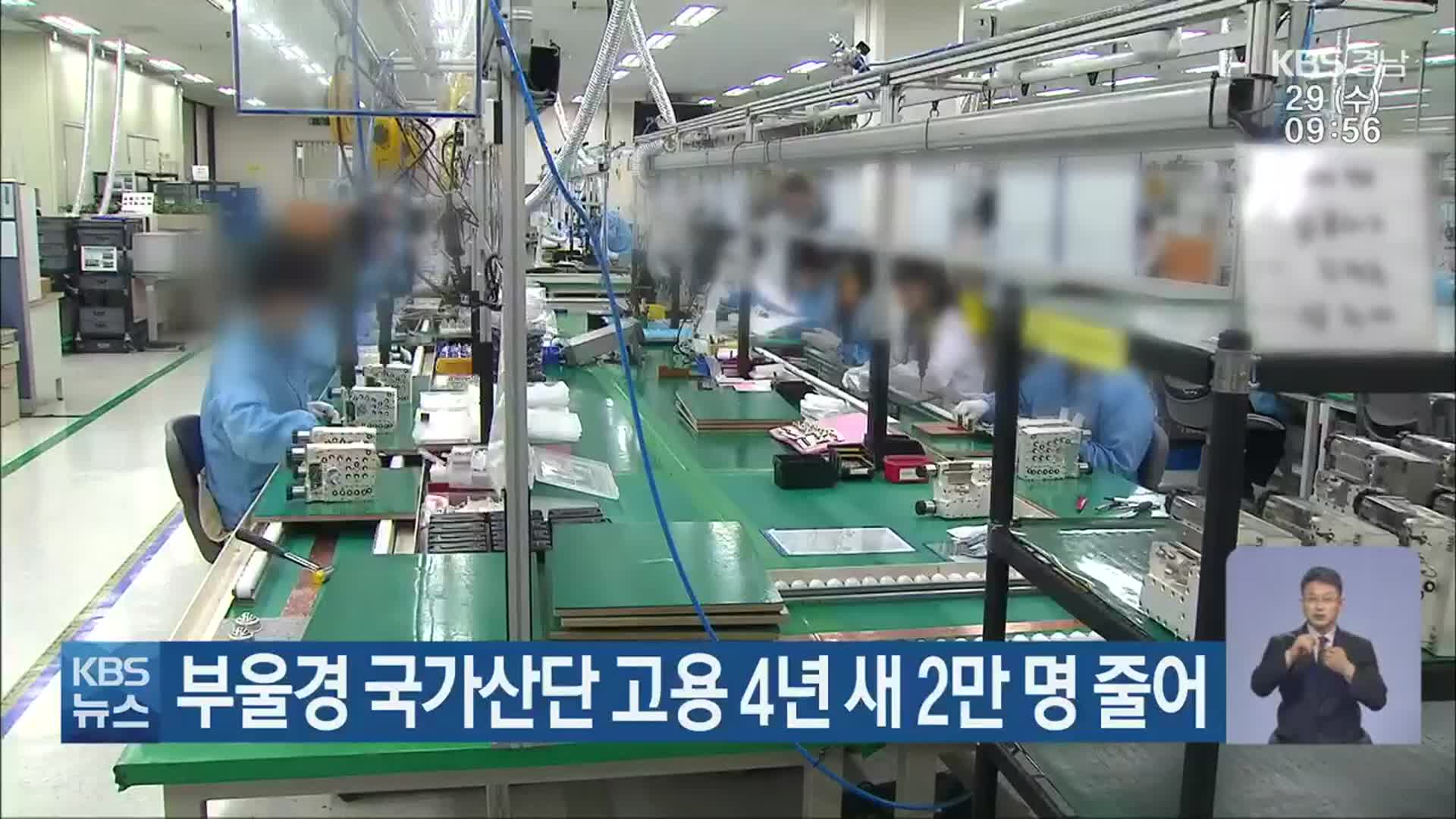 부울경 국가산단 고용 4년 새 2만 명 줄어