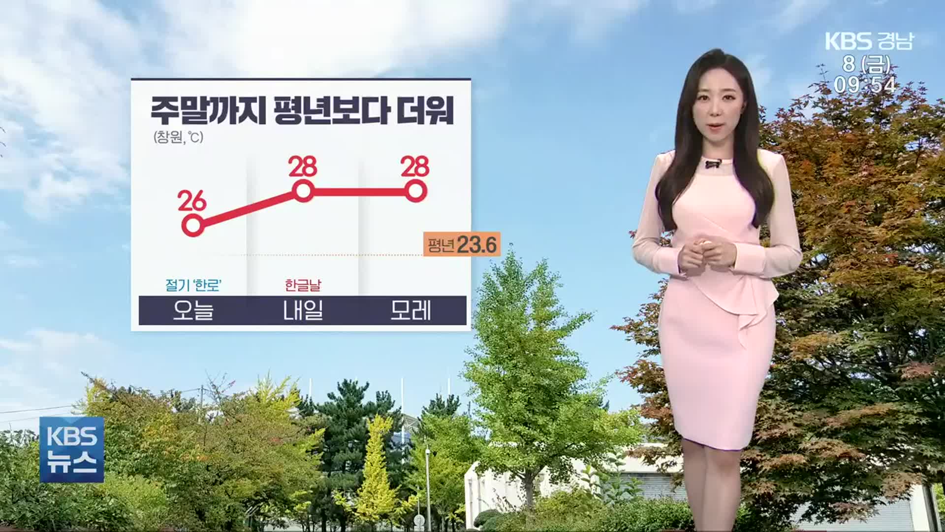 [날씨] 경남 절기 한로 오늘도 늦더위…오후까지 약한 비