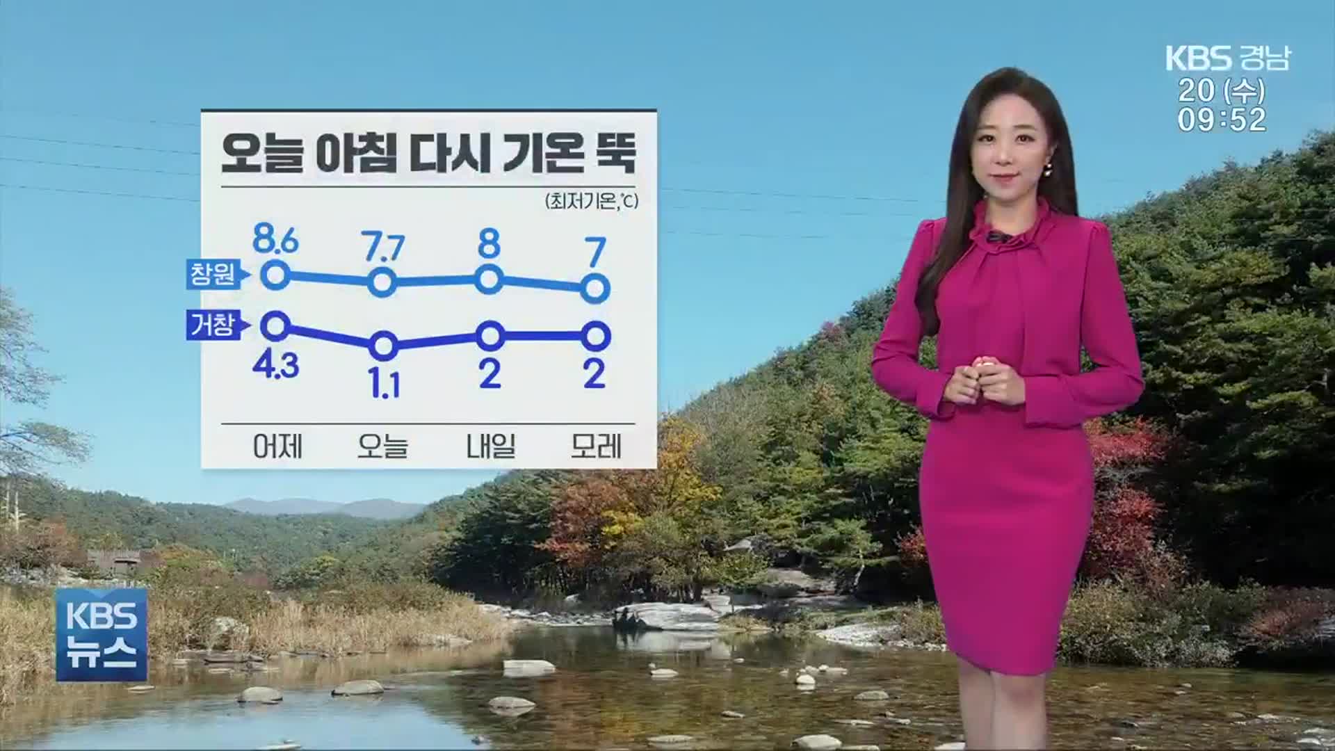 [날씨] 경남 찬바람 불며 다시 기온 뚝…최고 기온 17도 안팎