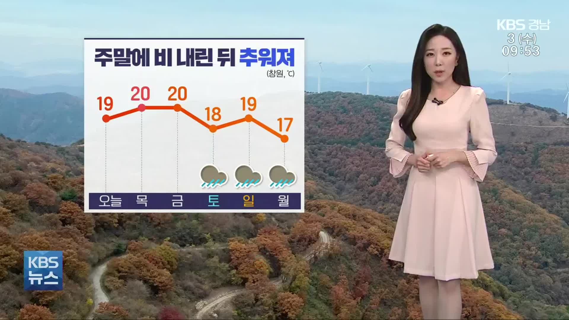 [날씨] 경남 대체로 맑다가 주말부터 비…전국 유명산 단풍 절정