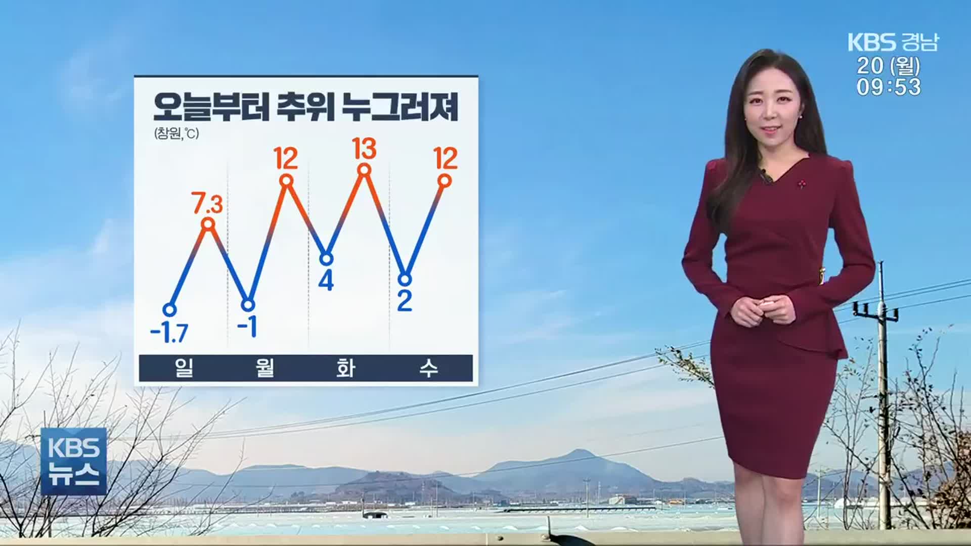 [날씨] 경남 오늘부터 추위 누그러져…낮 최고 11~13도