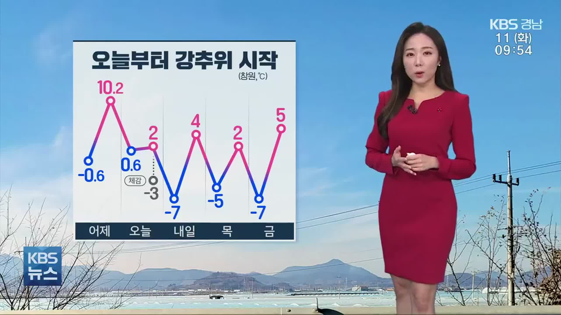 [날씨] 경남 오늘부터 다시 강추위…미세먼지 농도 ‘보통’