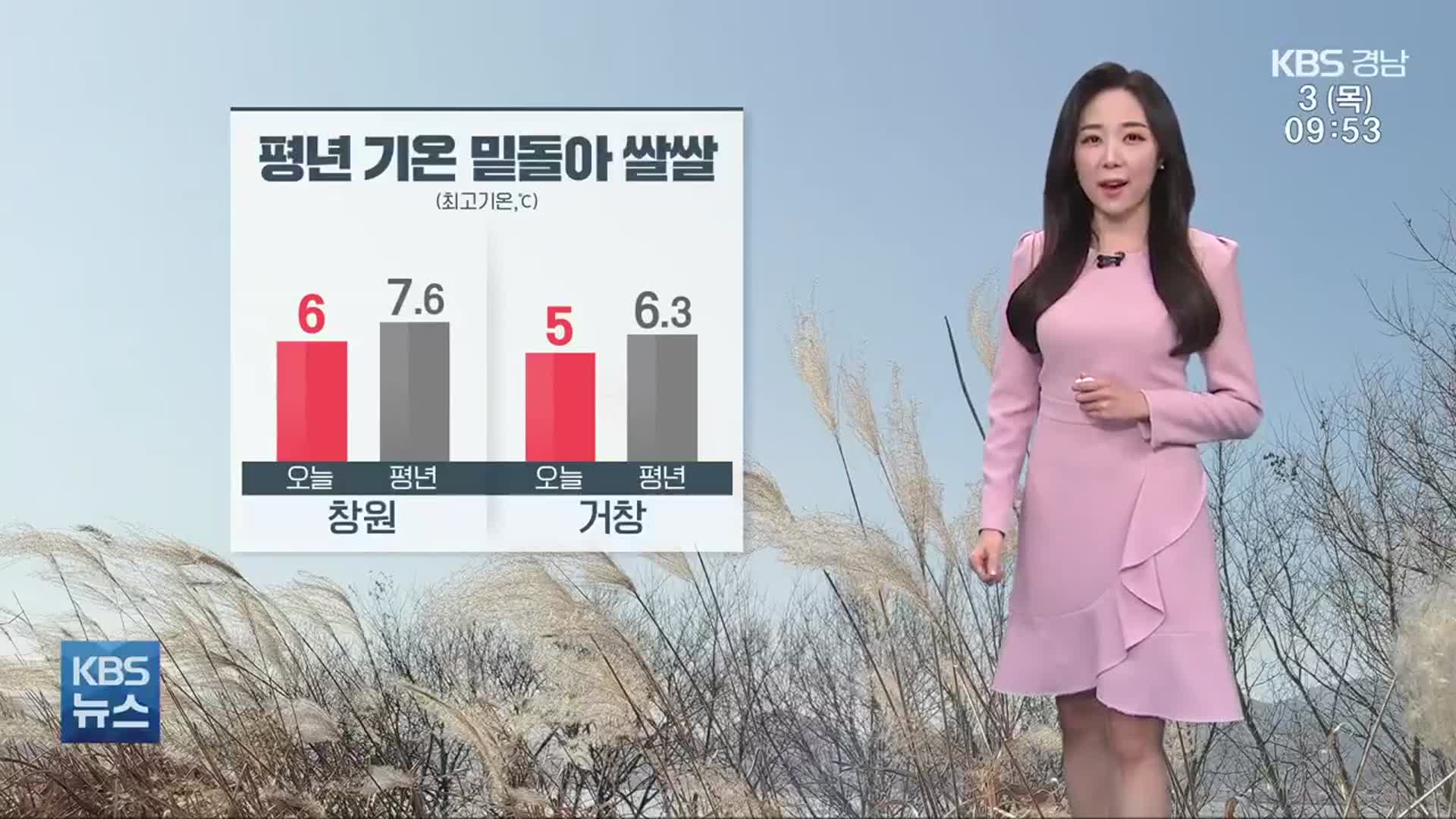 [날씨] 경남 종일 평년 기온 밑돌아…대기 매우 건조