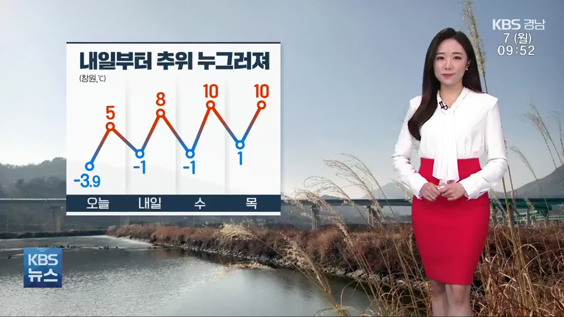 [날씨] 창원 낮 최고 5도…경남 전 지역 건조 특보