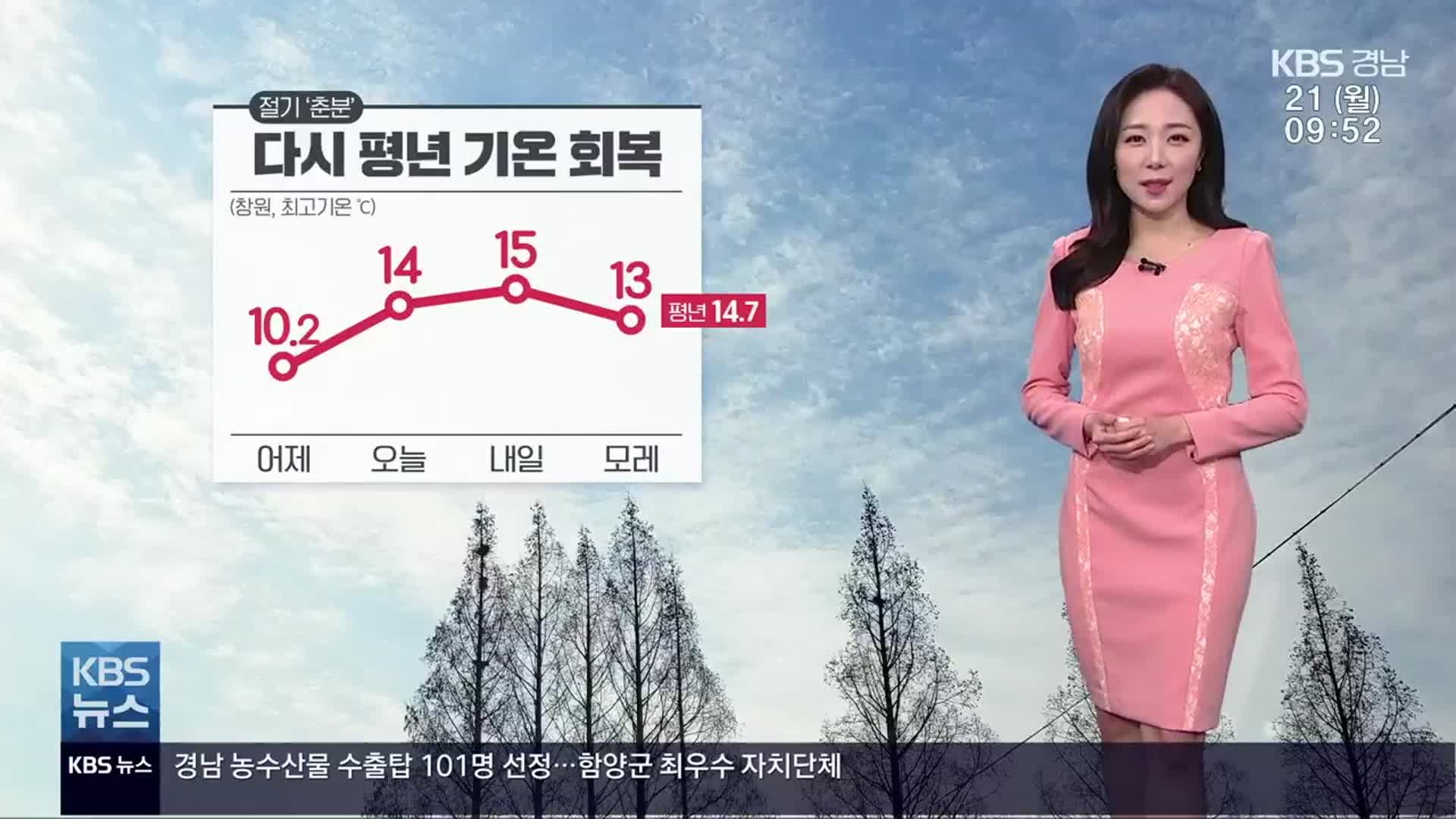 [날씨] 경남 다시 평년 기온 회복…아침·저녁 ‘쌀쌀’