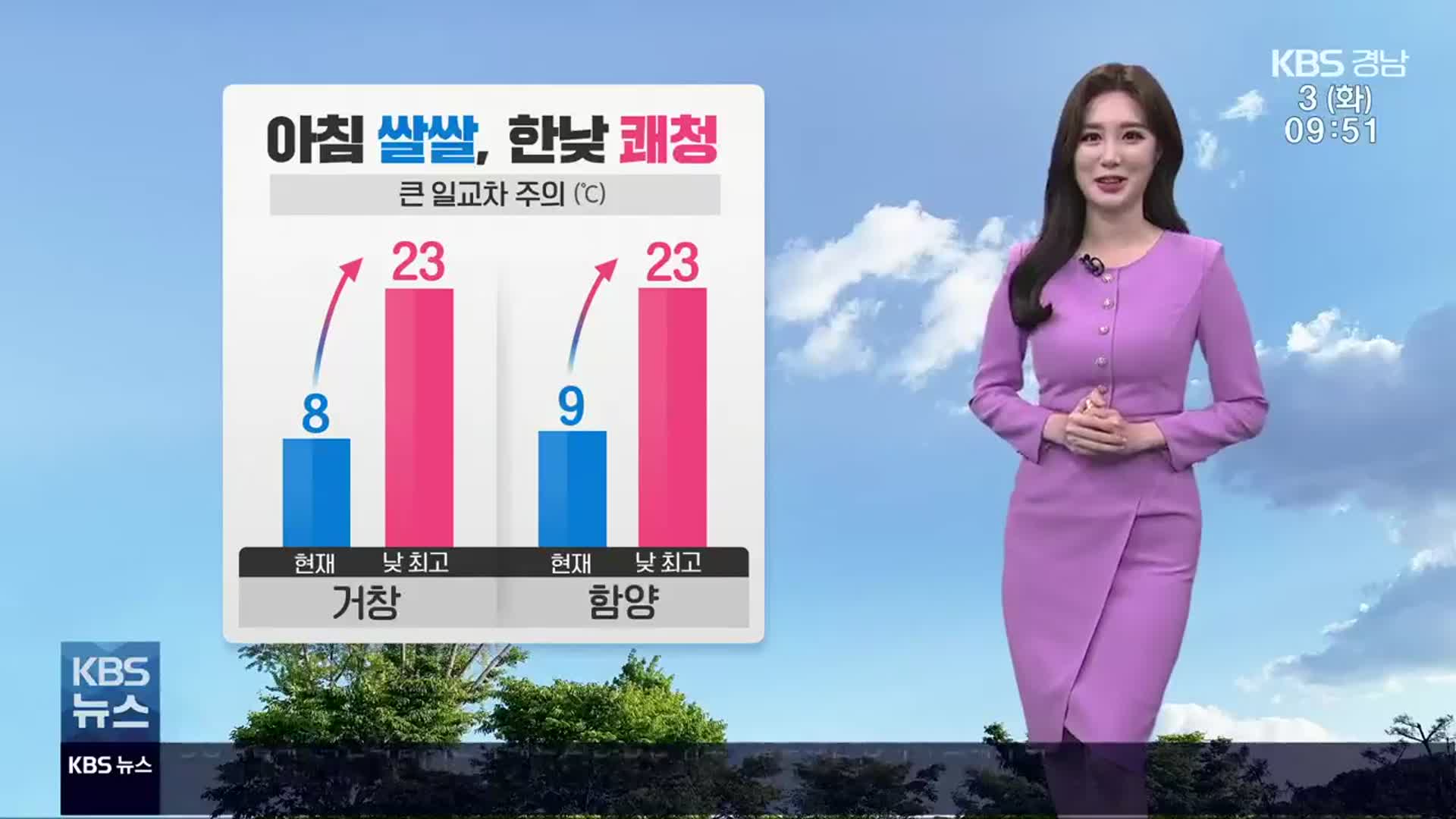 [날씨] 경남 큰 일교차 주의…기온 점점 올라