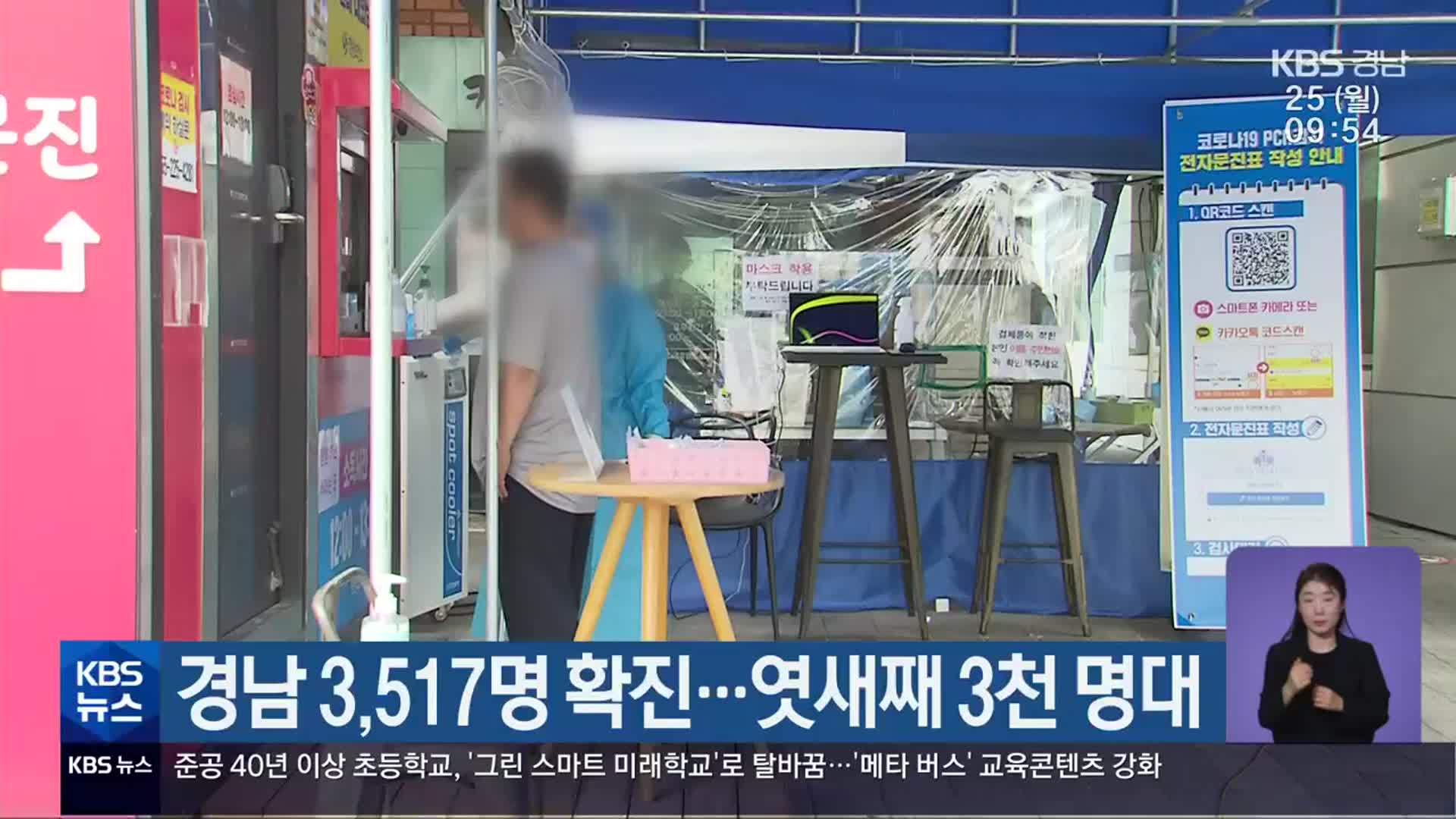 경남 3,517명 확진…엿새째 3천 명대