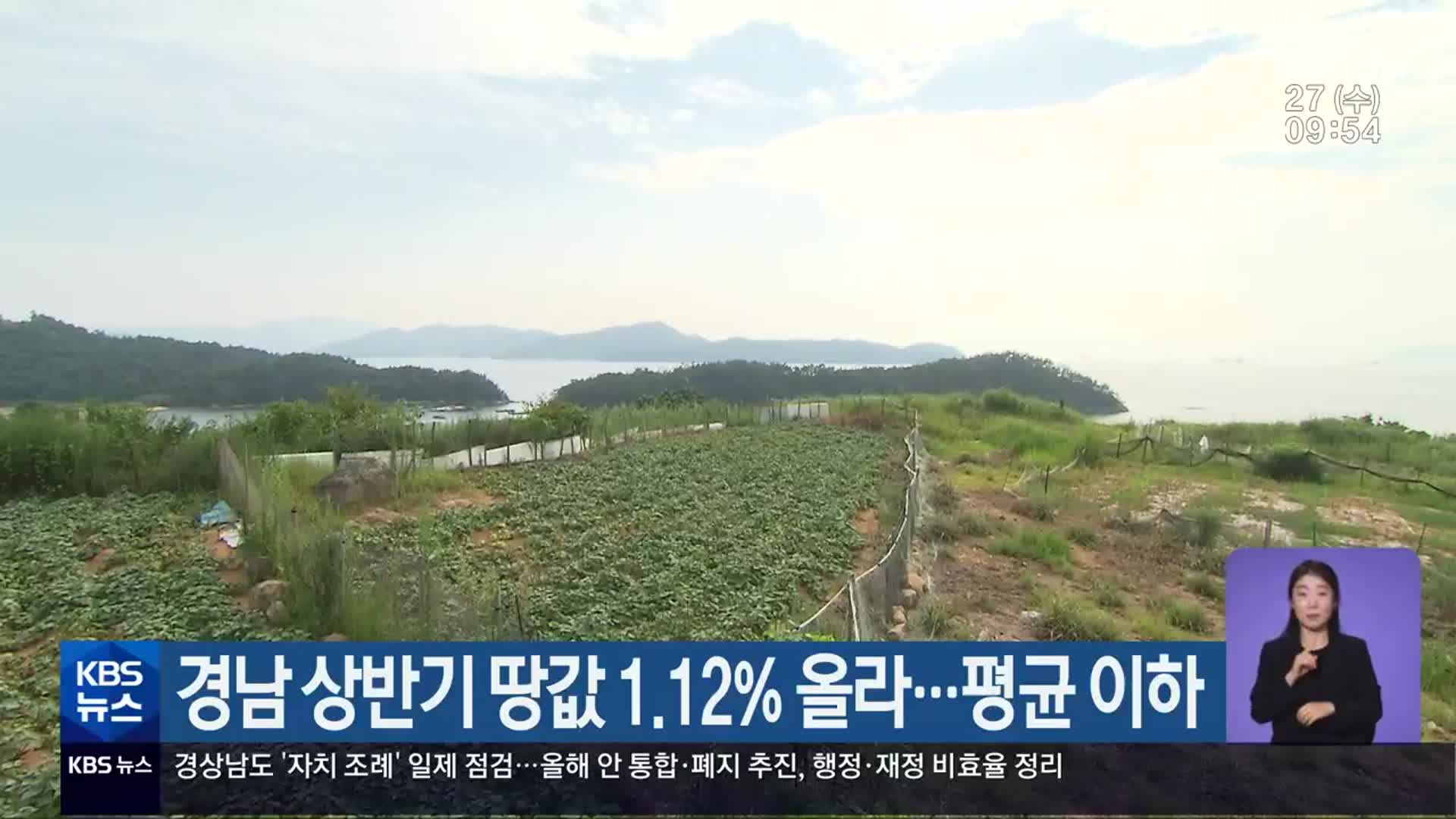 경남 상반기 땅값 1.12% 올라…평균 이하