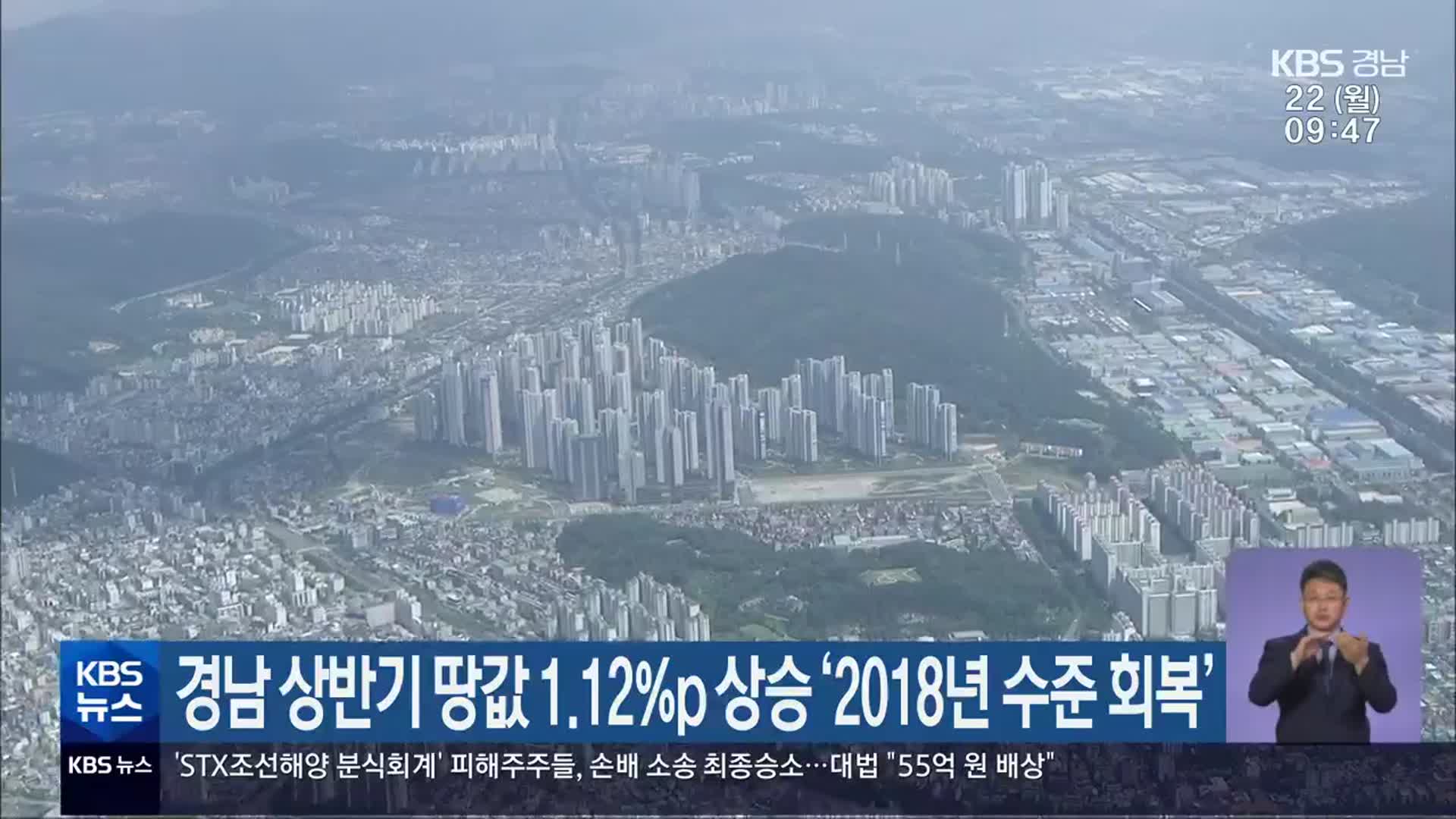 경남 상반기 땅값 1.12%p 상승 ‘2018년 수준 회복’