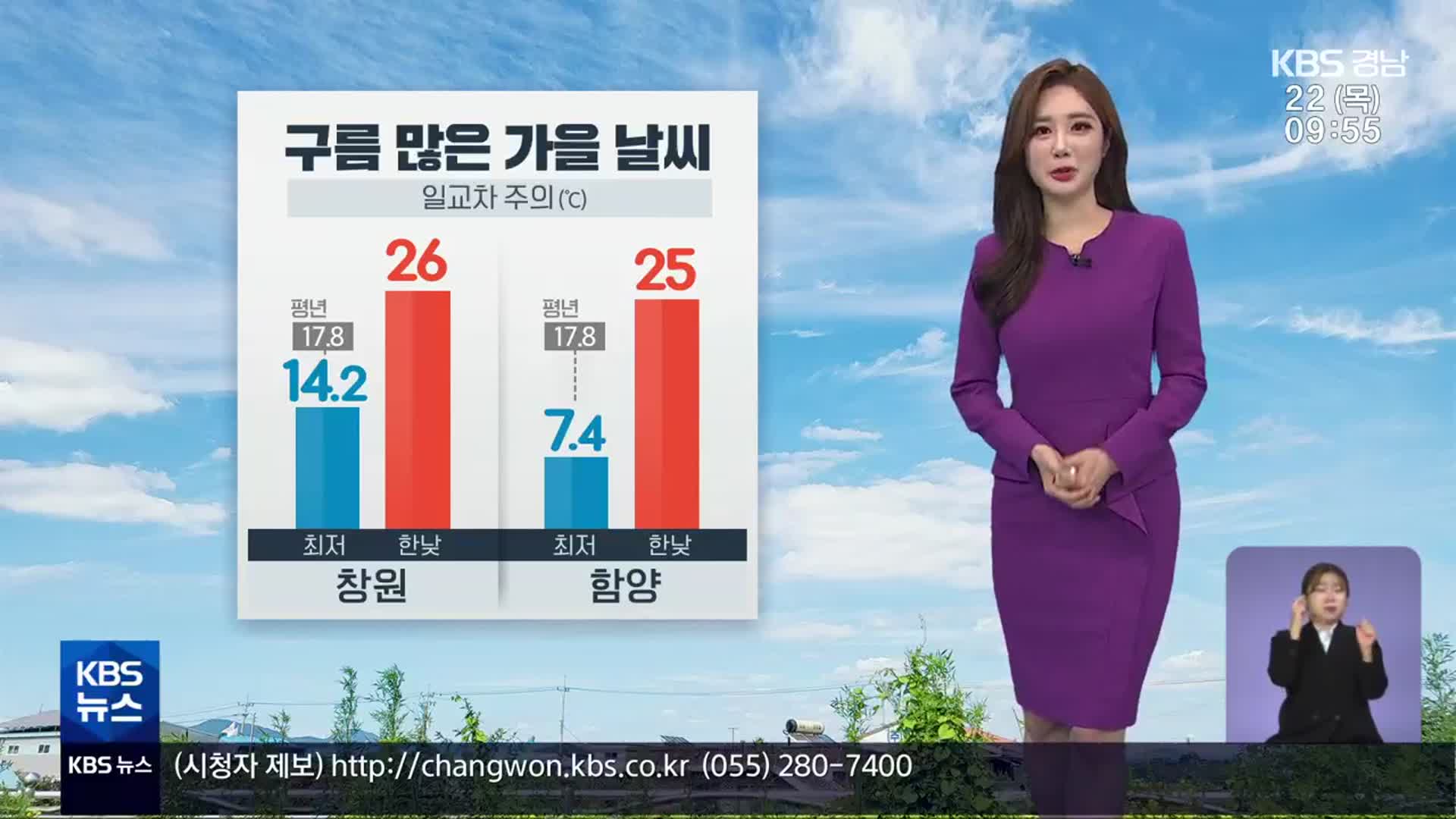 [날씨] 창원 한낮 26도·진주 25도 ‘선선’…자외선지수 ‘높음’