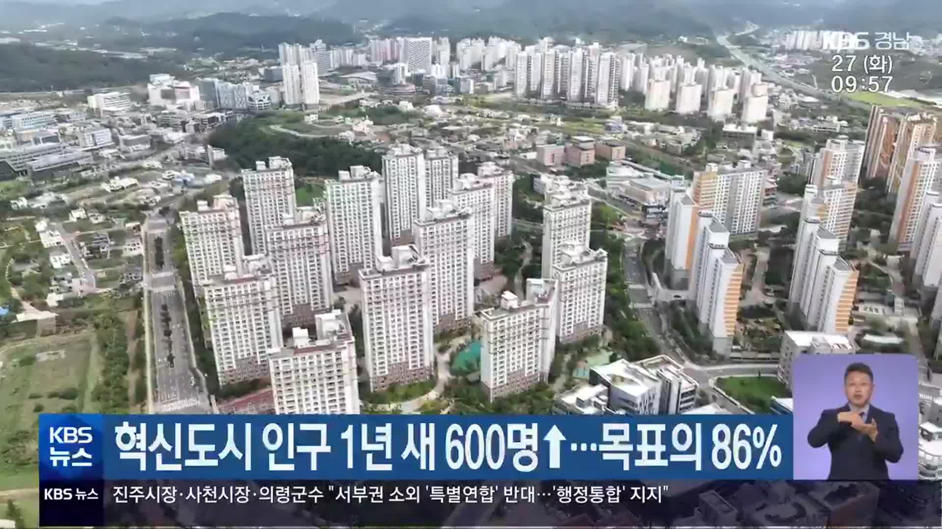 경남혁신도시 인구 1년 새 600명↑…목표의 86%