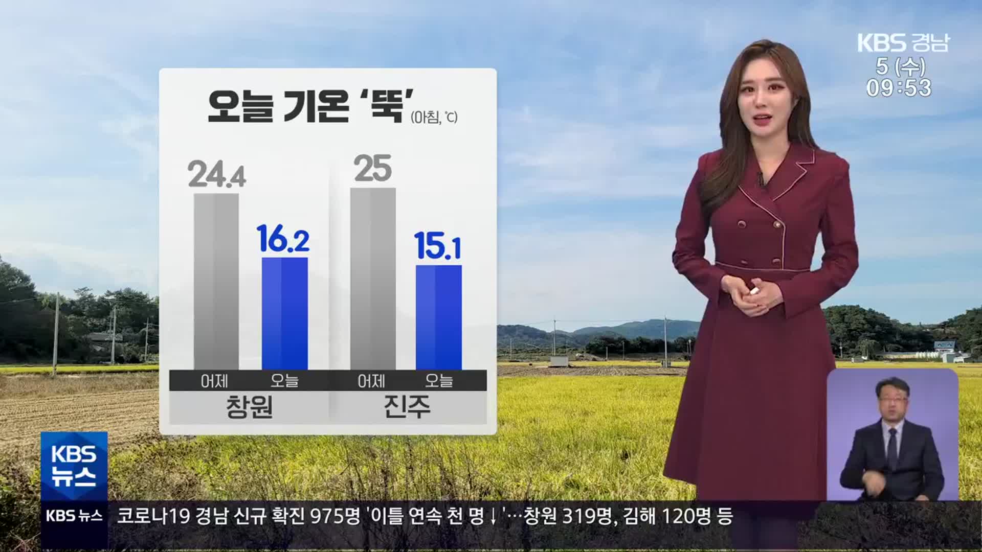 [날씨] 경남 아침 기온 10도 안팎↓…내일까지 비소식