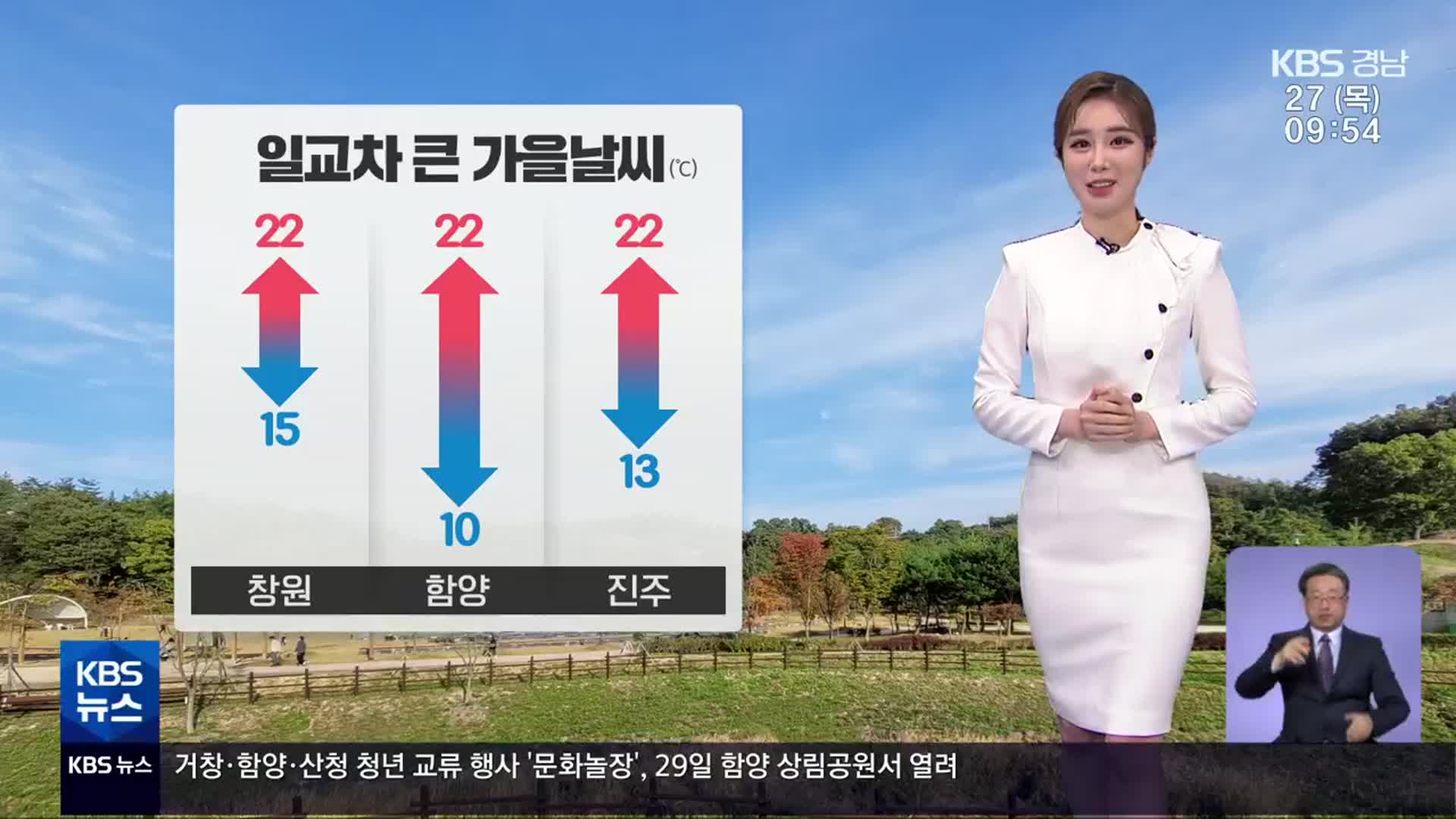 [날씨] 경남 일교차 큰 가을 날씨…건조한 대기
