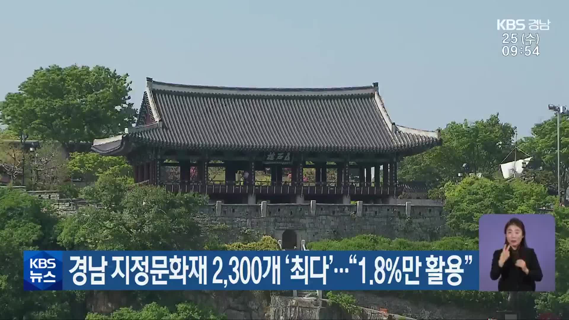 경남 지정문화재 2,300개 ‘최다’…“1.8%만 활용”