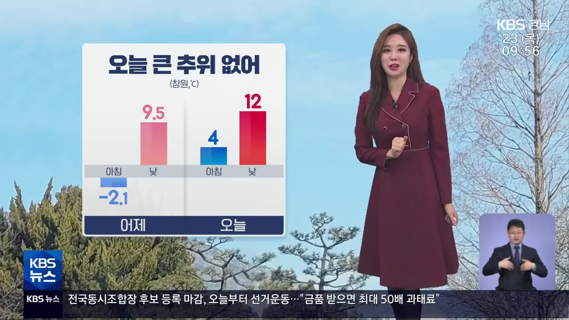 [날씨] 경남 오늘 큰 추위 없고 낮 동안 포근…오늘까지 남해안 해수면 상승