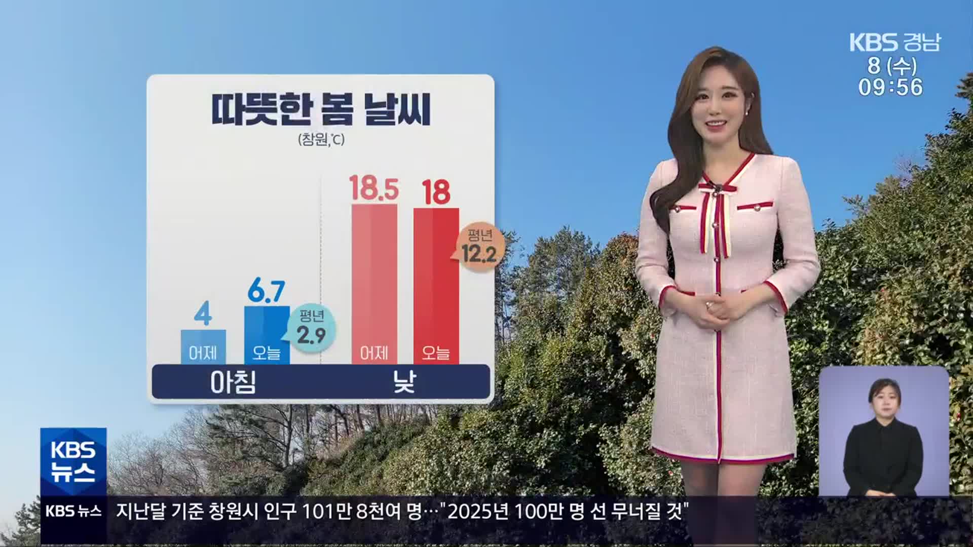 [날씨] 경남 한낮 18도…연일 건조 ‘화재 유의’