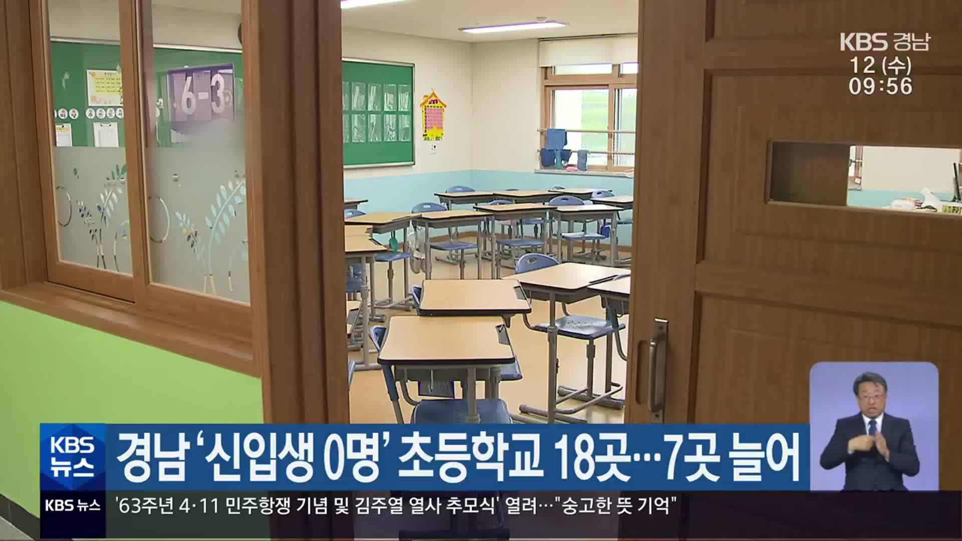 경남 ‘신입생 0명’ 초등학교 18곳…7곳 늘어