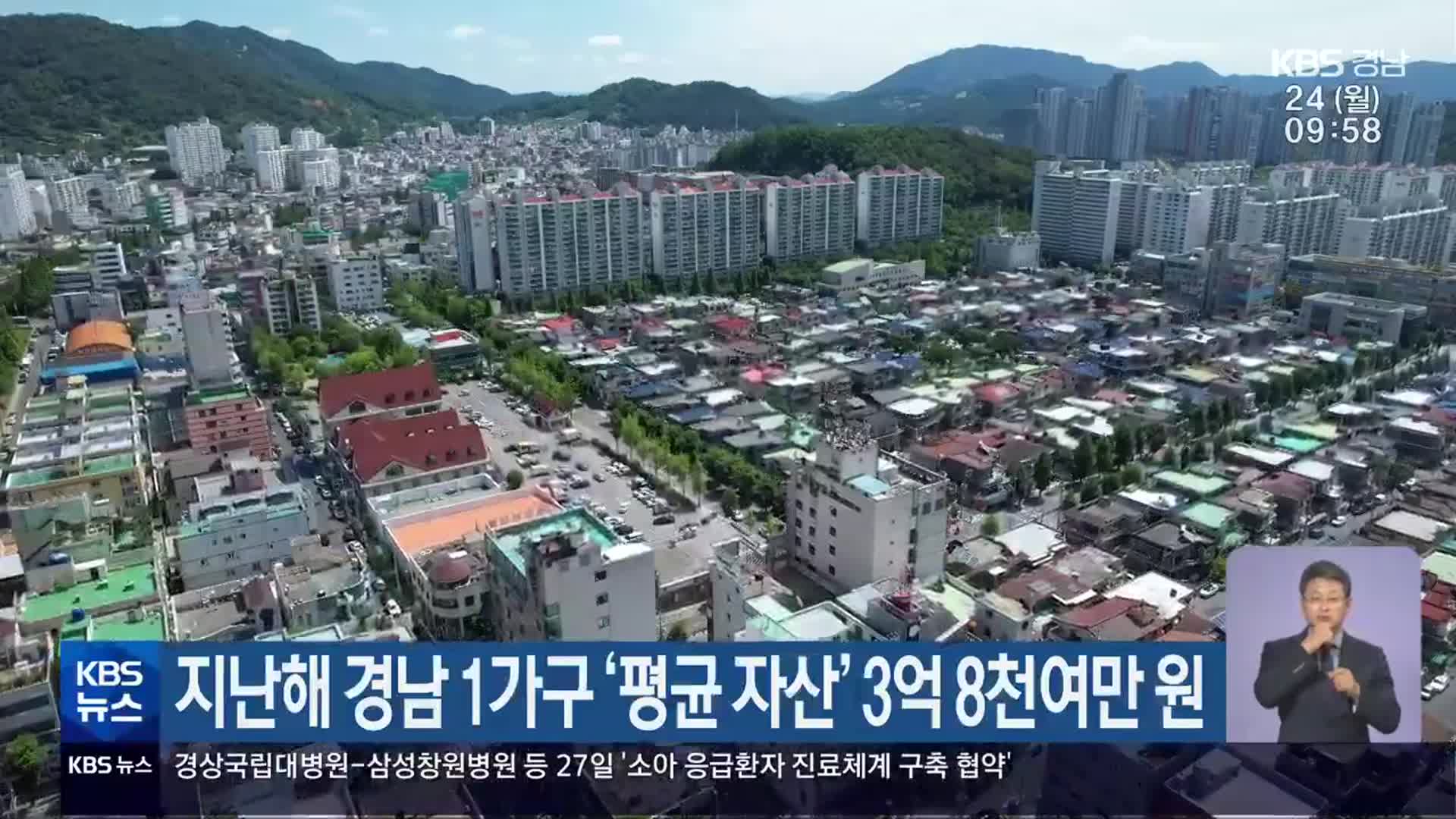지난해 경남 1가구 ‘평균 자산’ 3억 8천여만 원