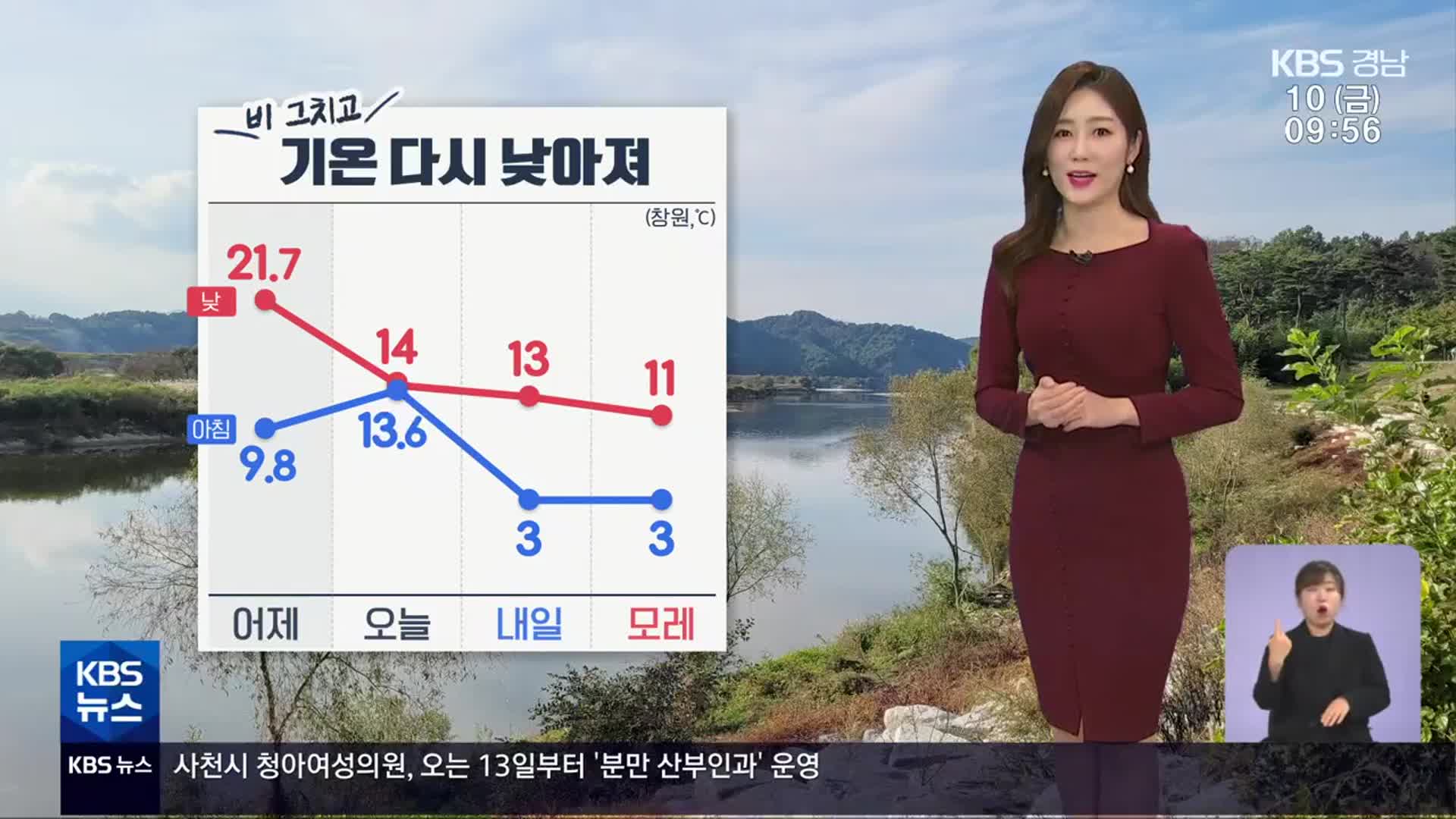 [날씨] 경남 비 그치고 기온 ‘뚝’…낮 최고 14도