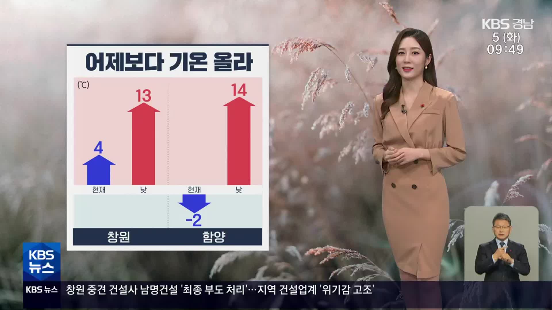 [날씨] 경남 오늘 어제보다 기온 올라…당분간 큰 추위 없어