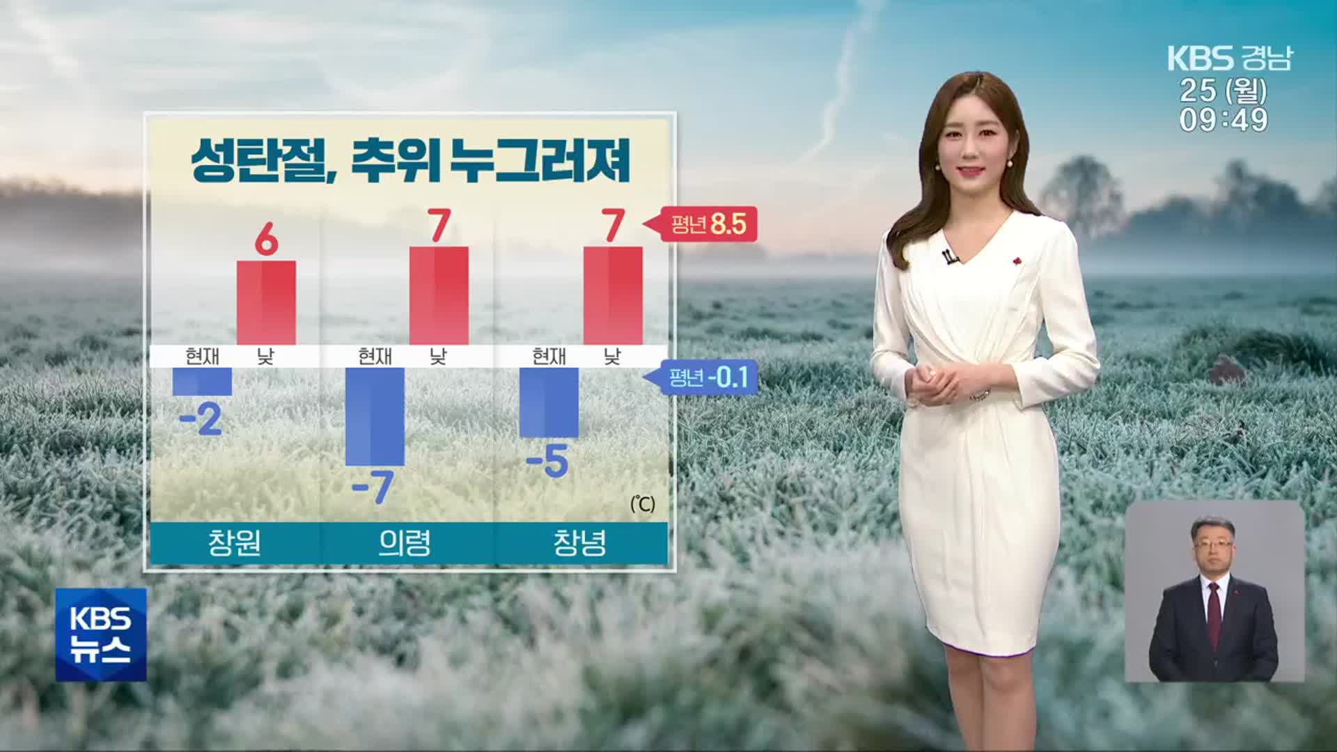 [날씨] 성탄절, 경남 북서내륙 눈 날림…추위 누그러져