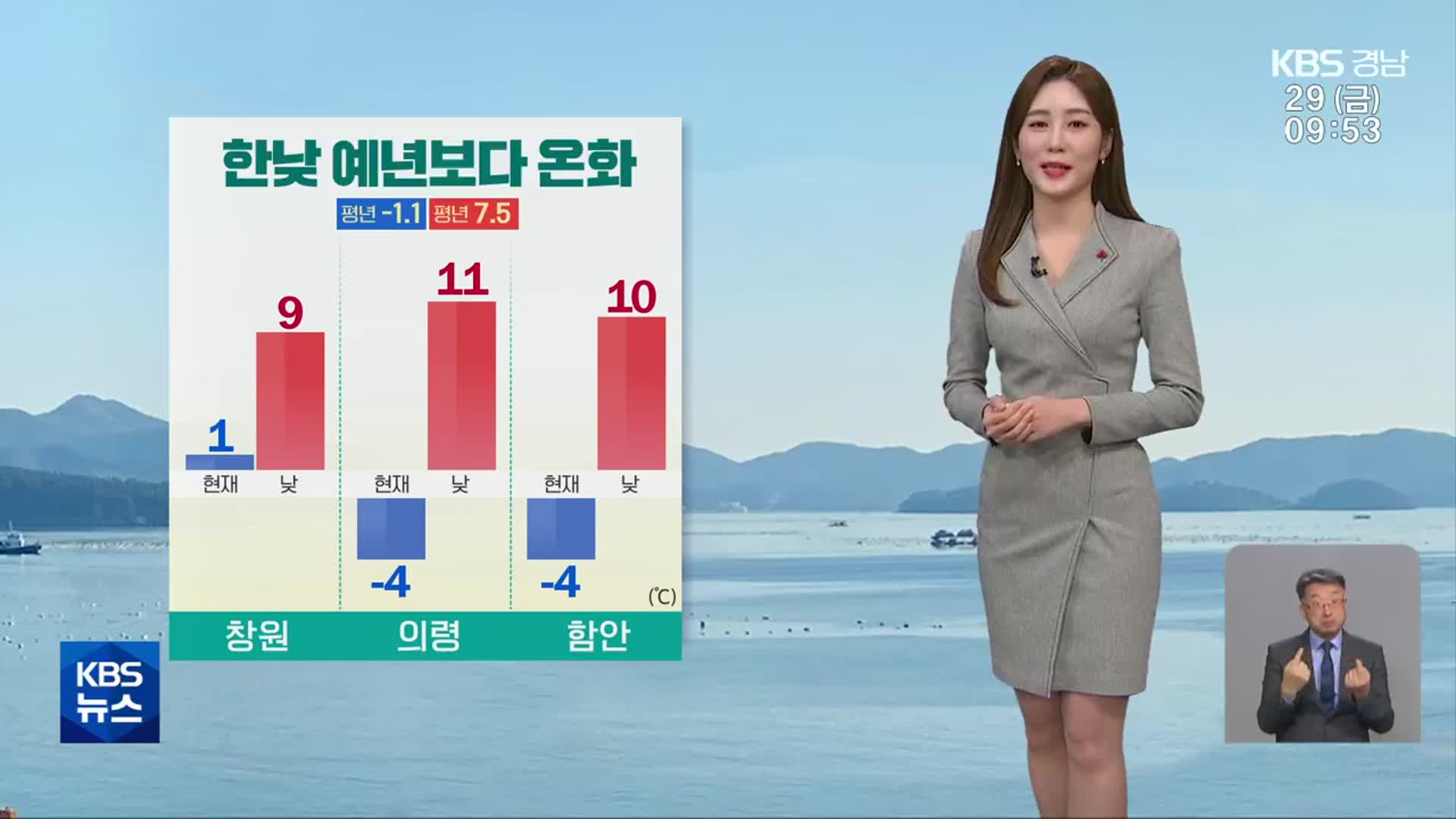 [날씨] 경남 초미세먼지 ‘나쁨’…연휴 큰 추위 없어